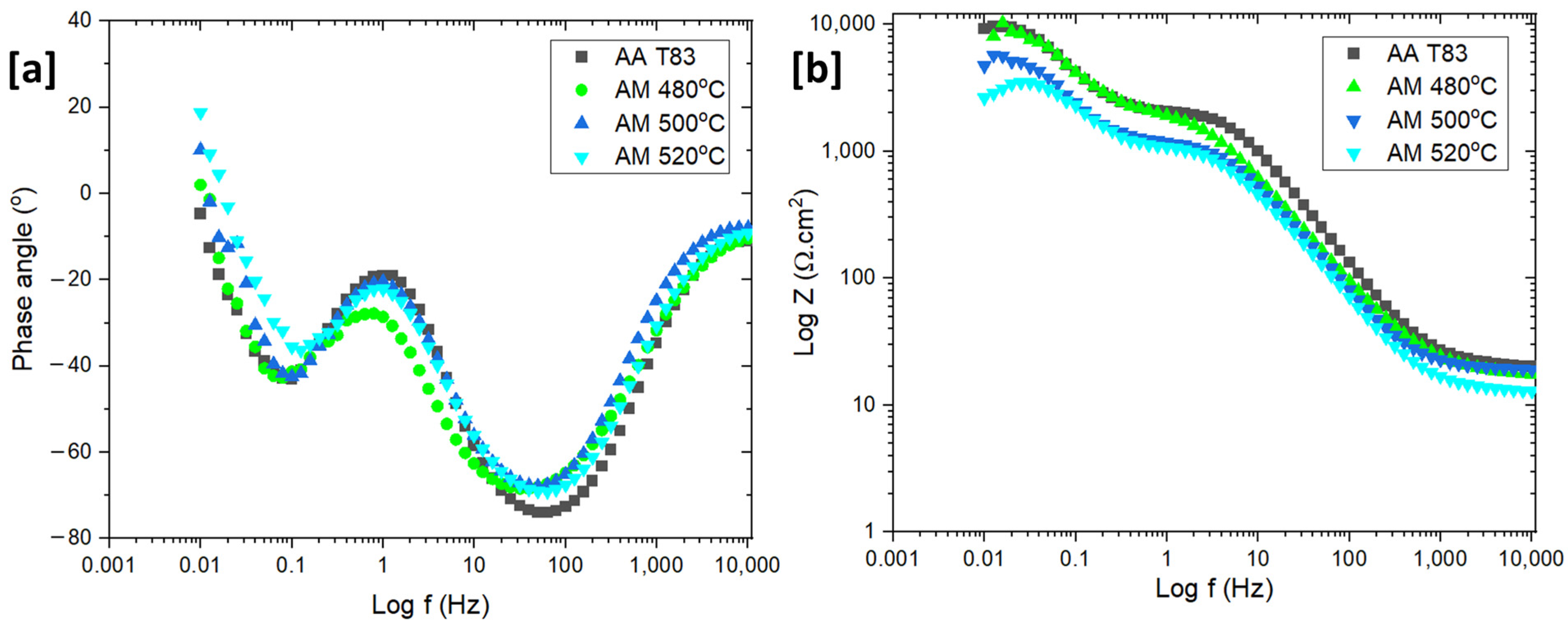 Materials 16 04916 g014