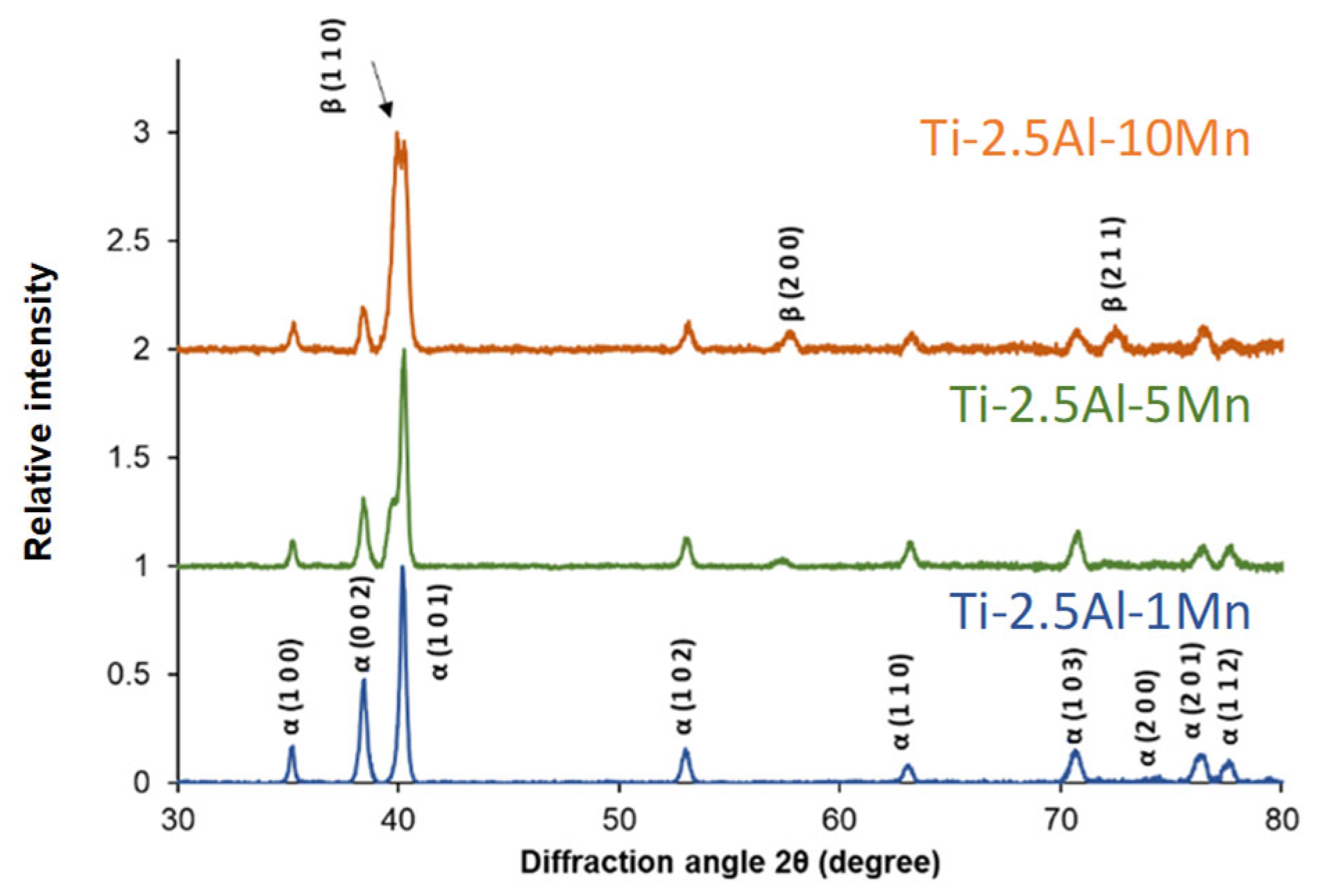 Materials 16 04917 g003