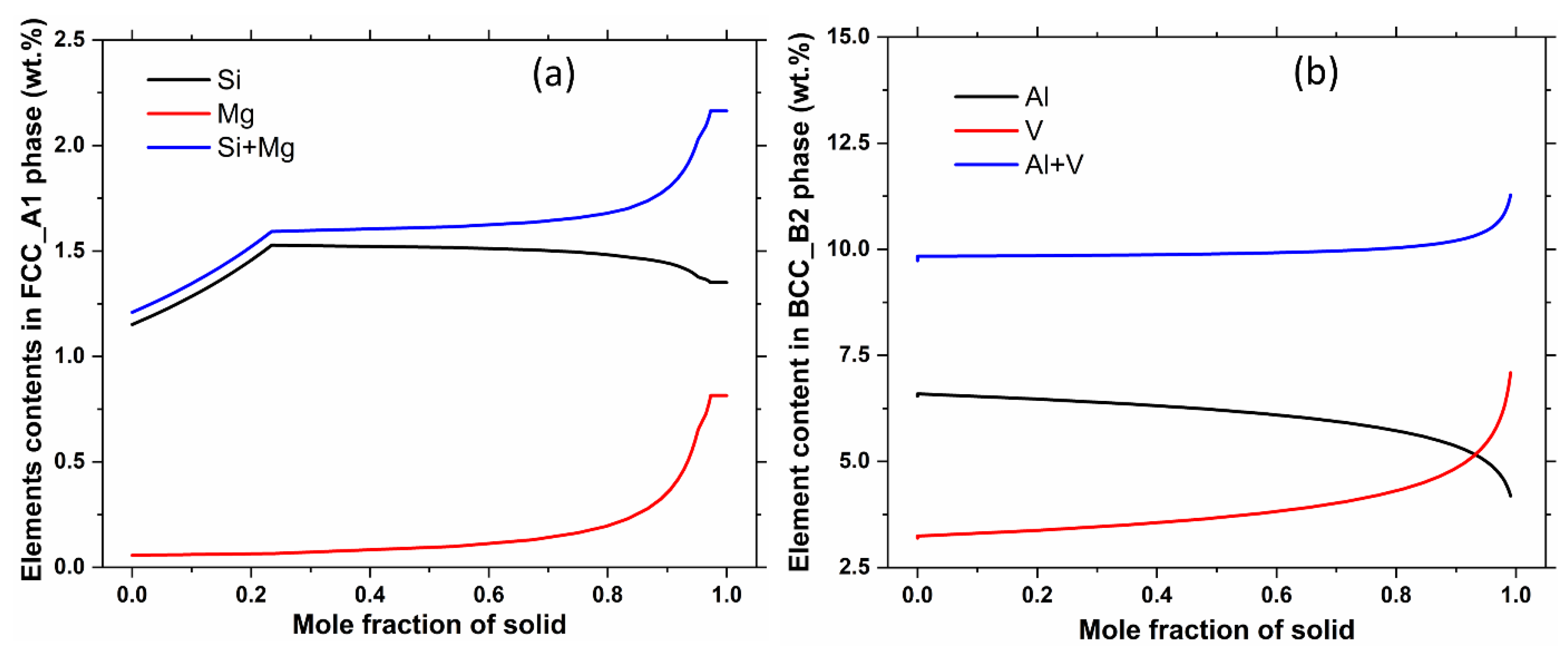 Materials Free FullText Thermophysical Properties of Laser Powder