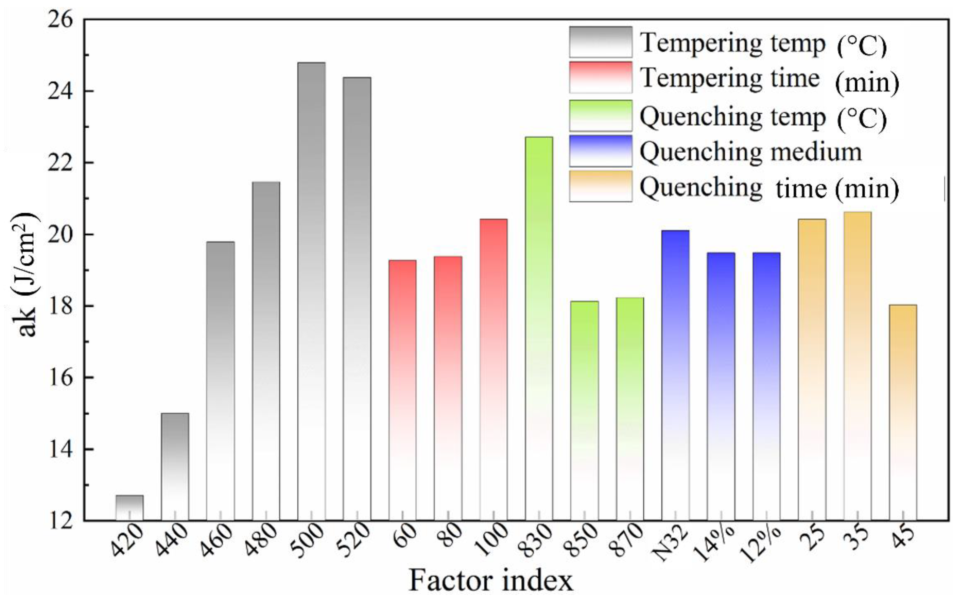 Materials 16 04921 g007