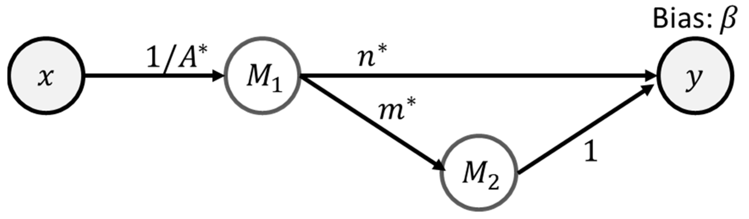 Materials 16 04922 g003 550