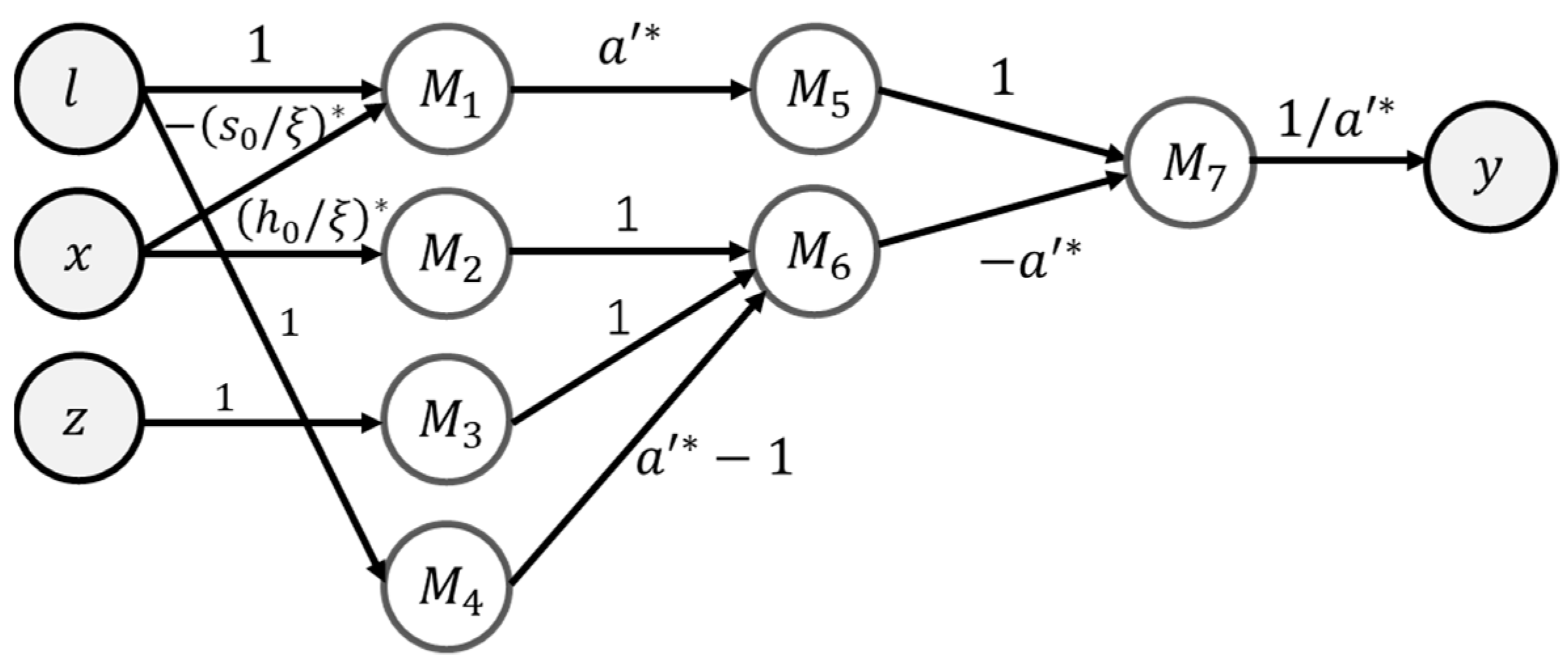 Materials 16 04922 g004 550