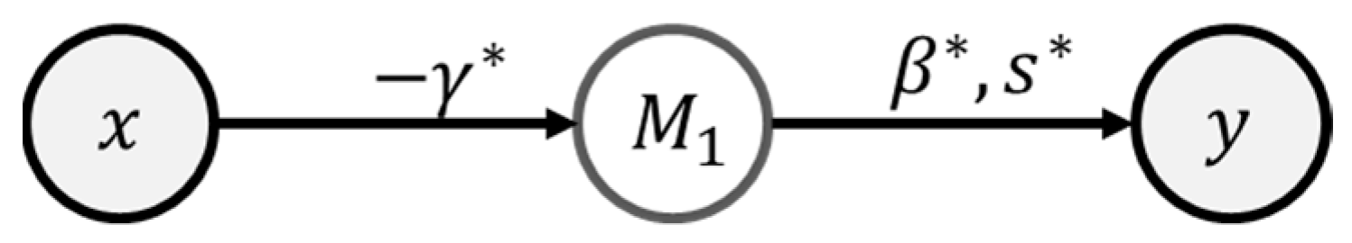 Materials 16 04922 g005 550