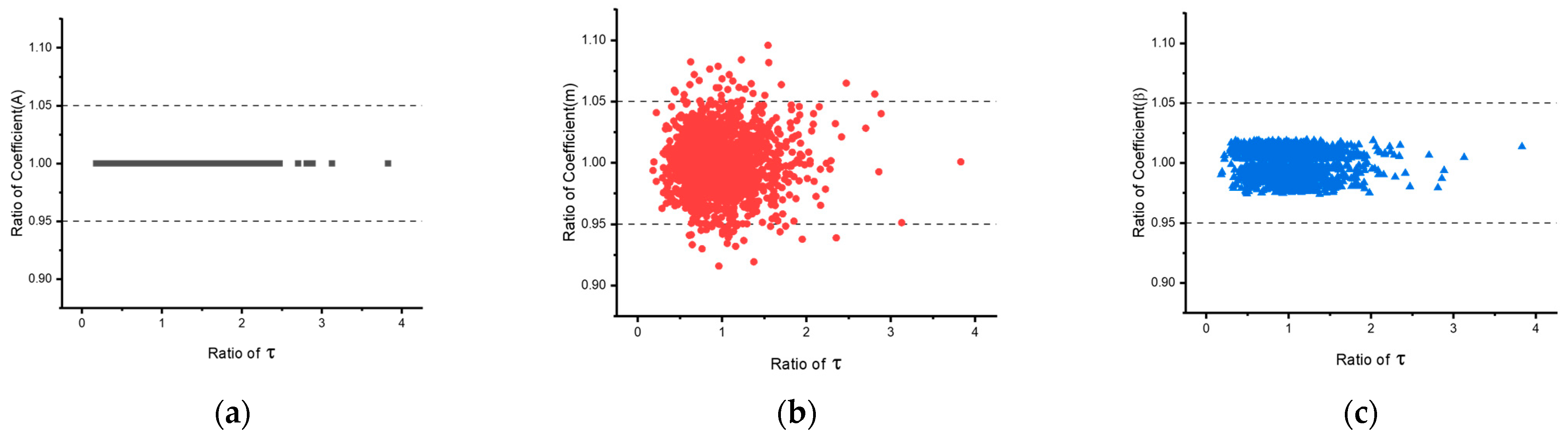 Materials 16 04922 g009 550