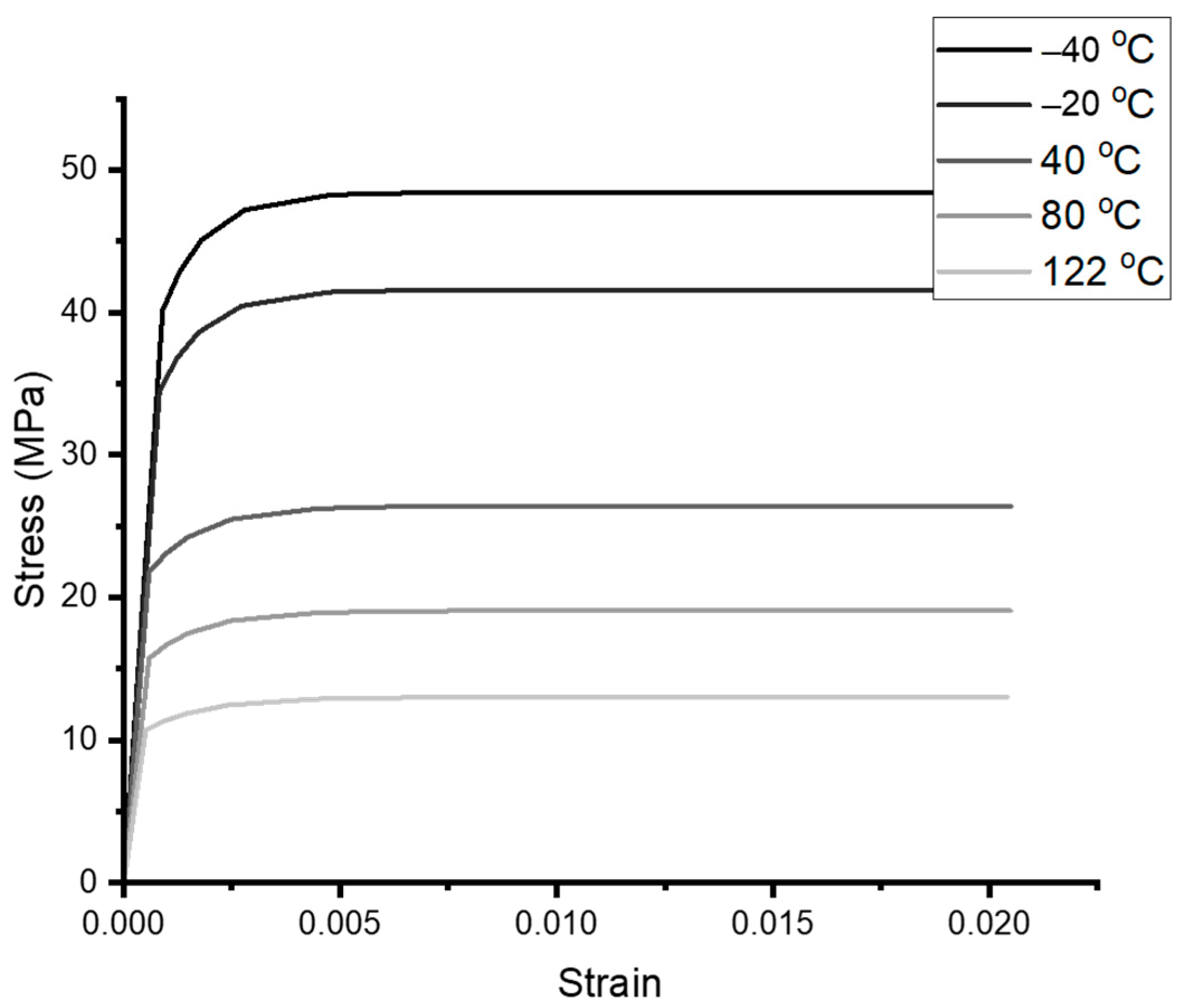 Materials 16 04922 g013 550