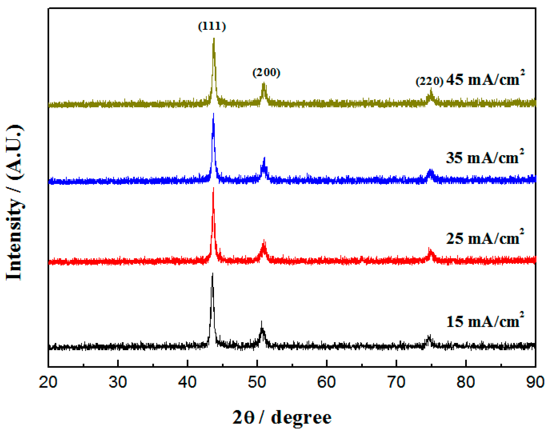 Materials 16 04925 g001 Materials 16 04925 g001