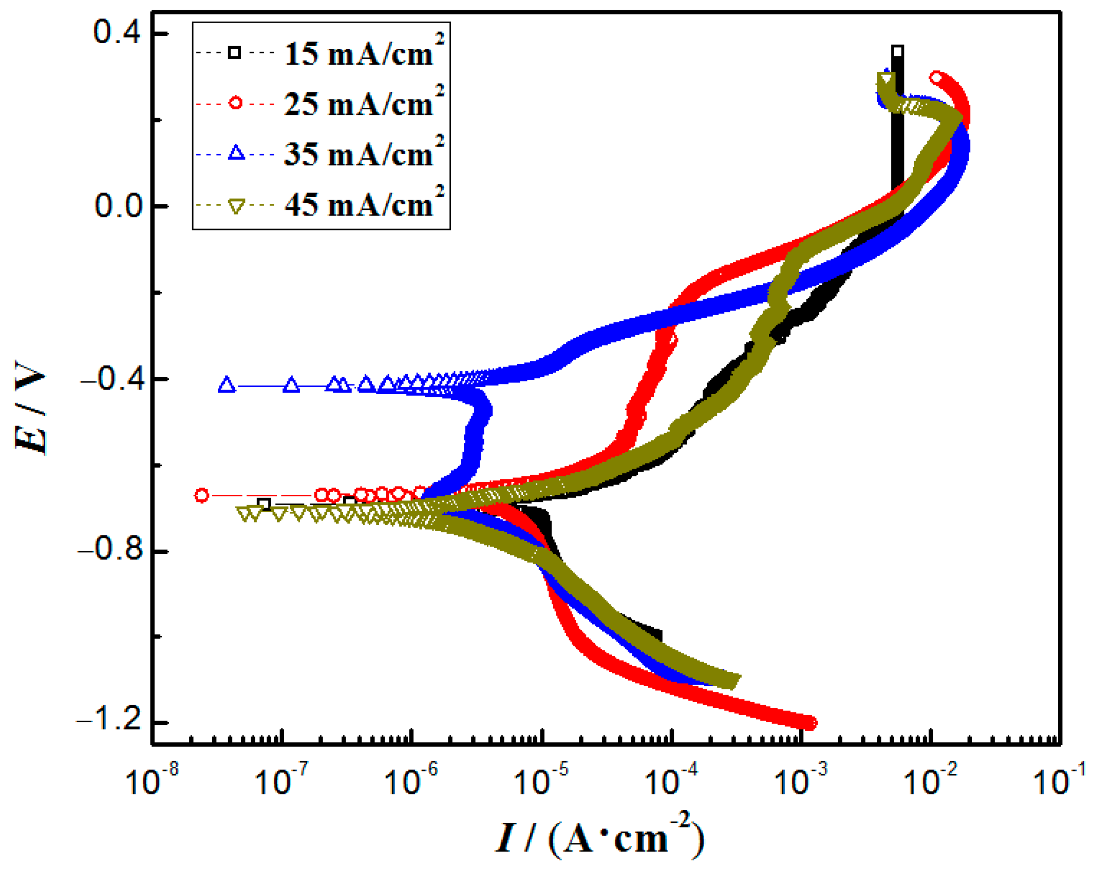 Materials 16 04925 g007 Materials 16 04925 g007