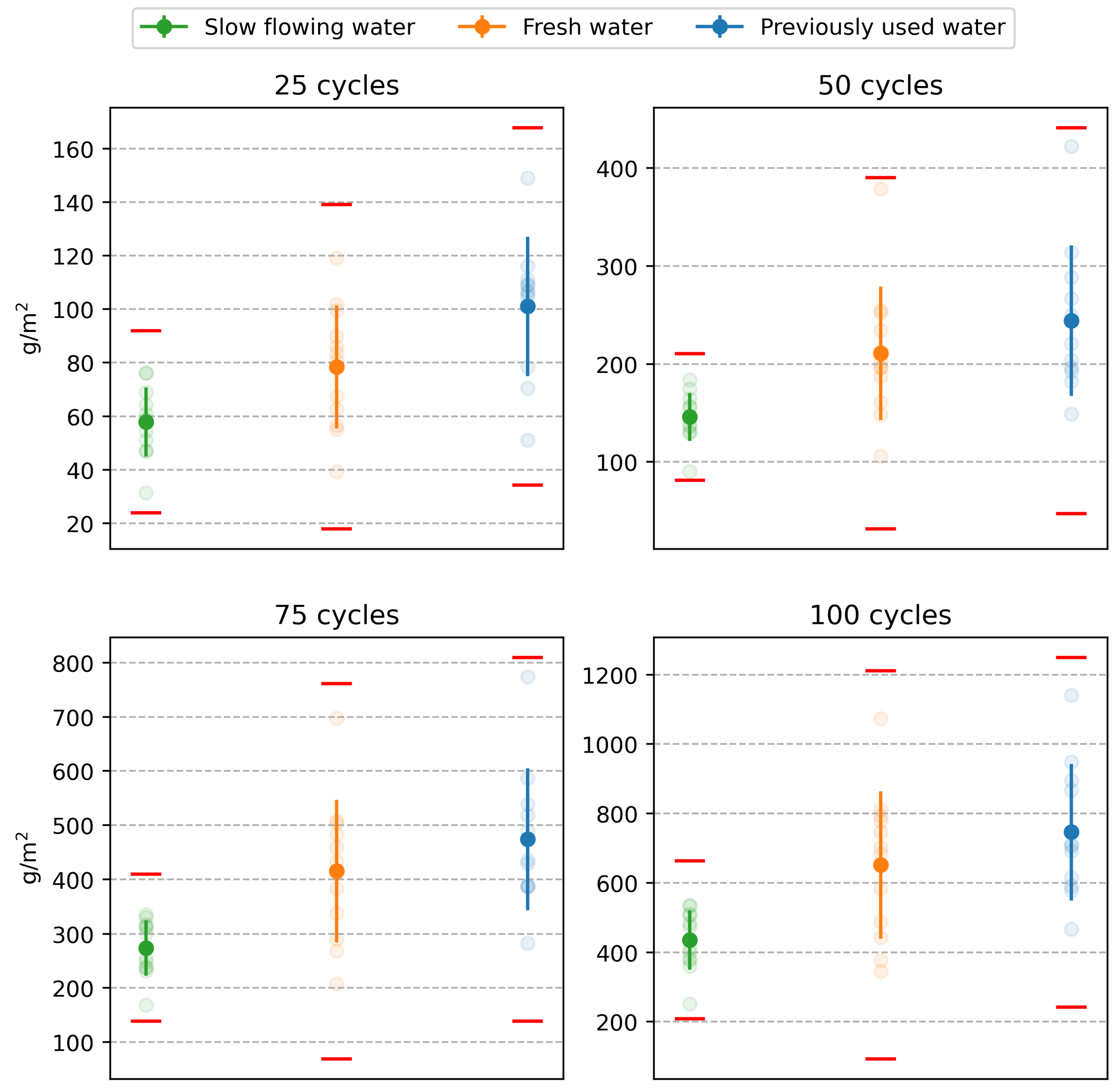 Materials 16 04928 g007