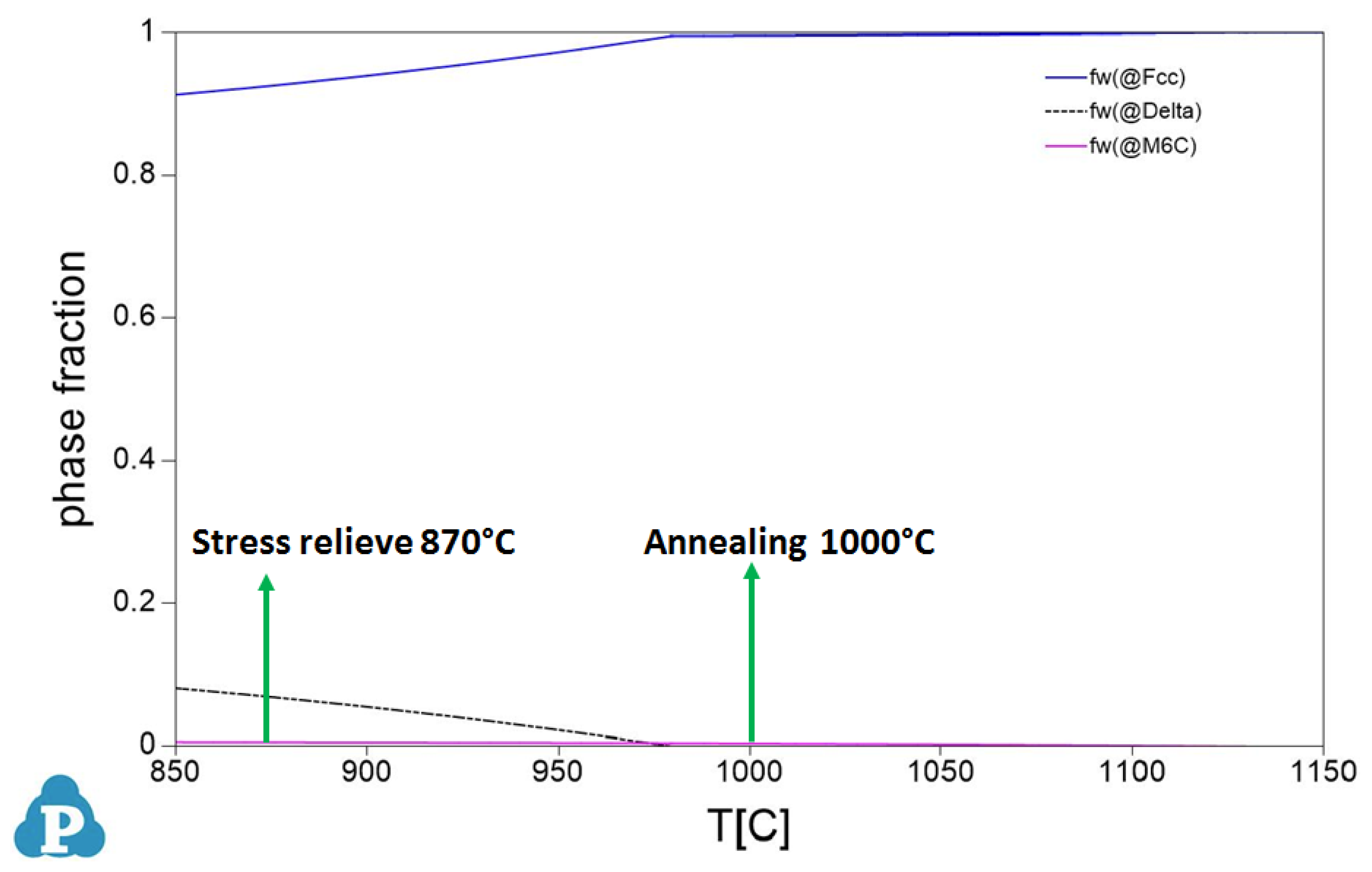 Materials 16 04930 g011
