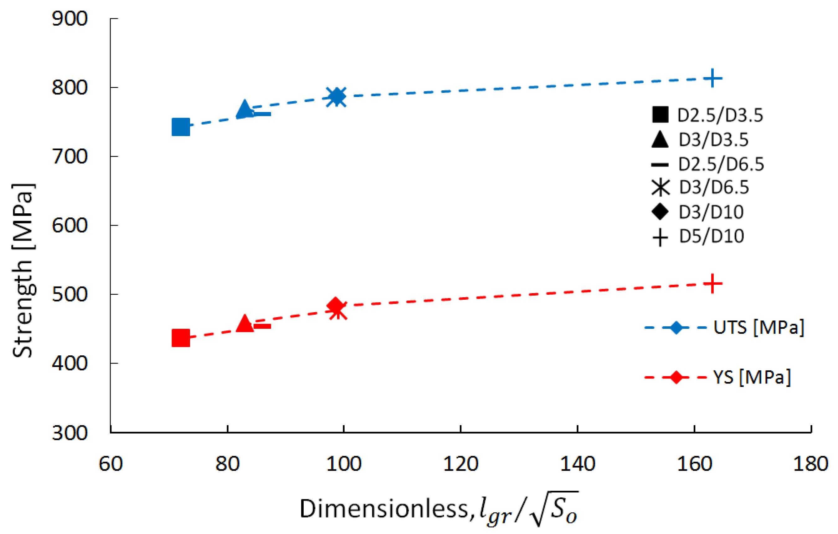 Materials 16 04930 g013