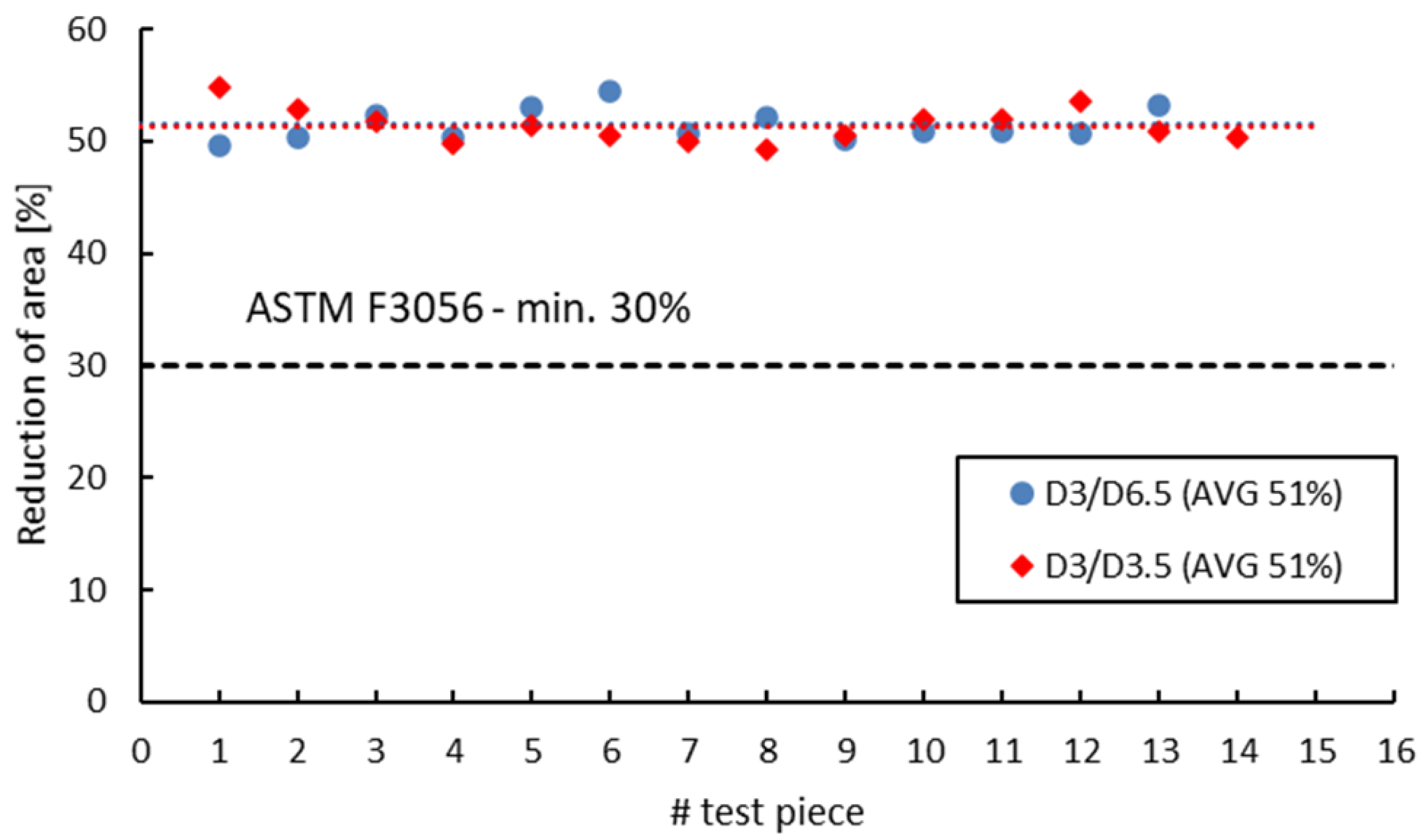 Materials 16 04930 g017