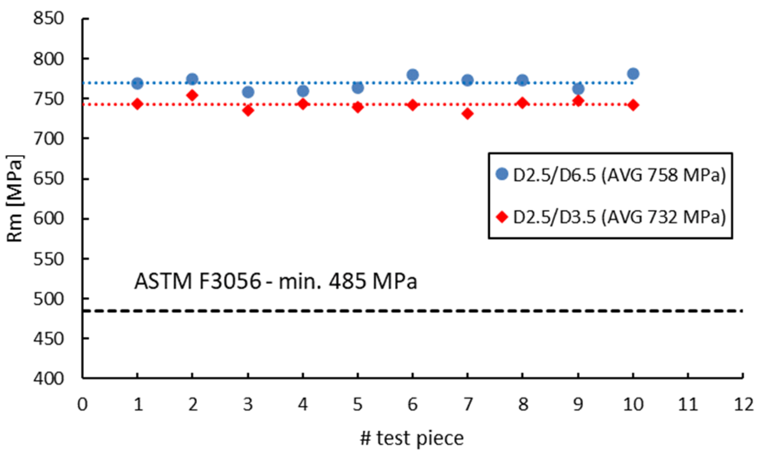 Materials 16 04930 g018
