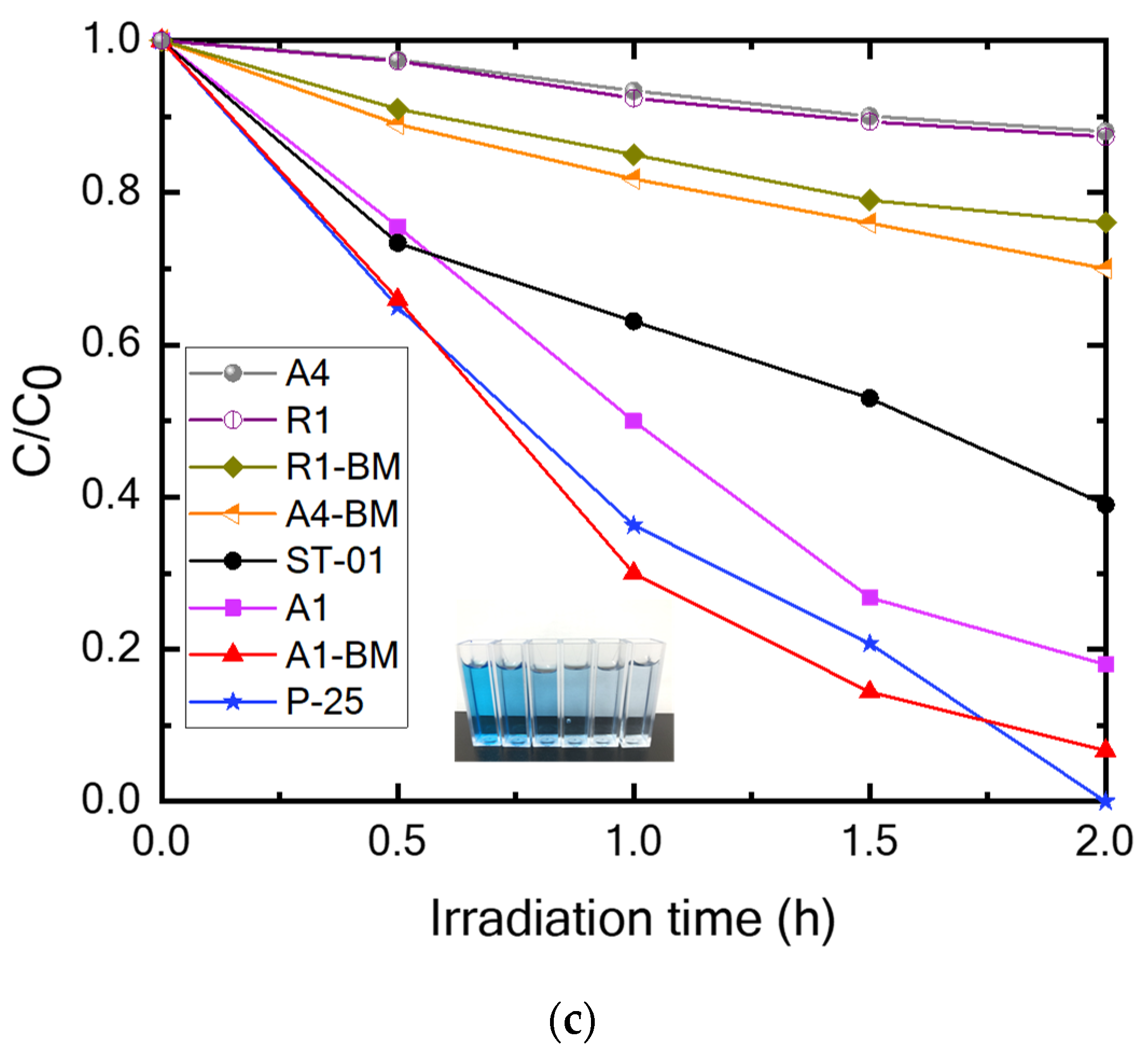 Materials 16 04931 g003b
