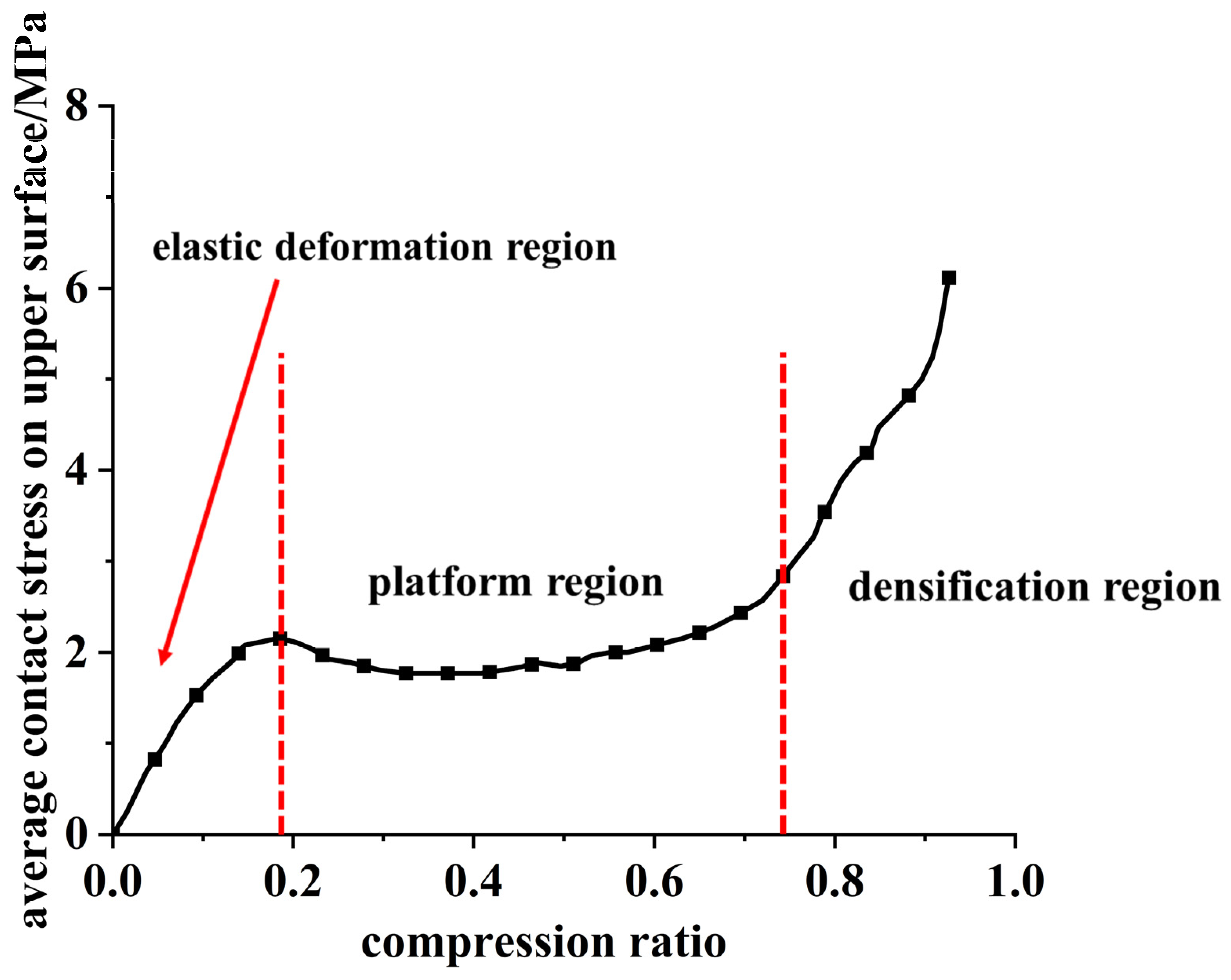 Materials 16 04933 g007 Materials 16 04933 g007