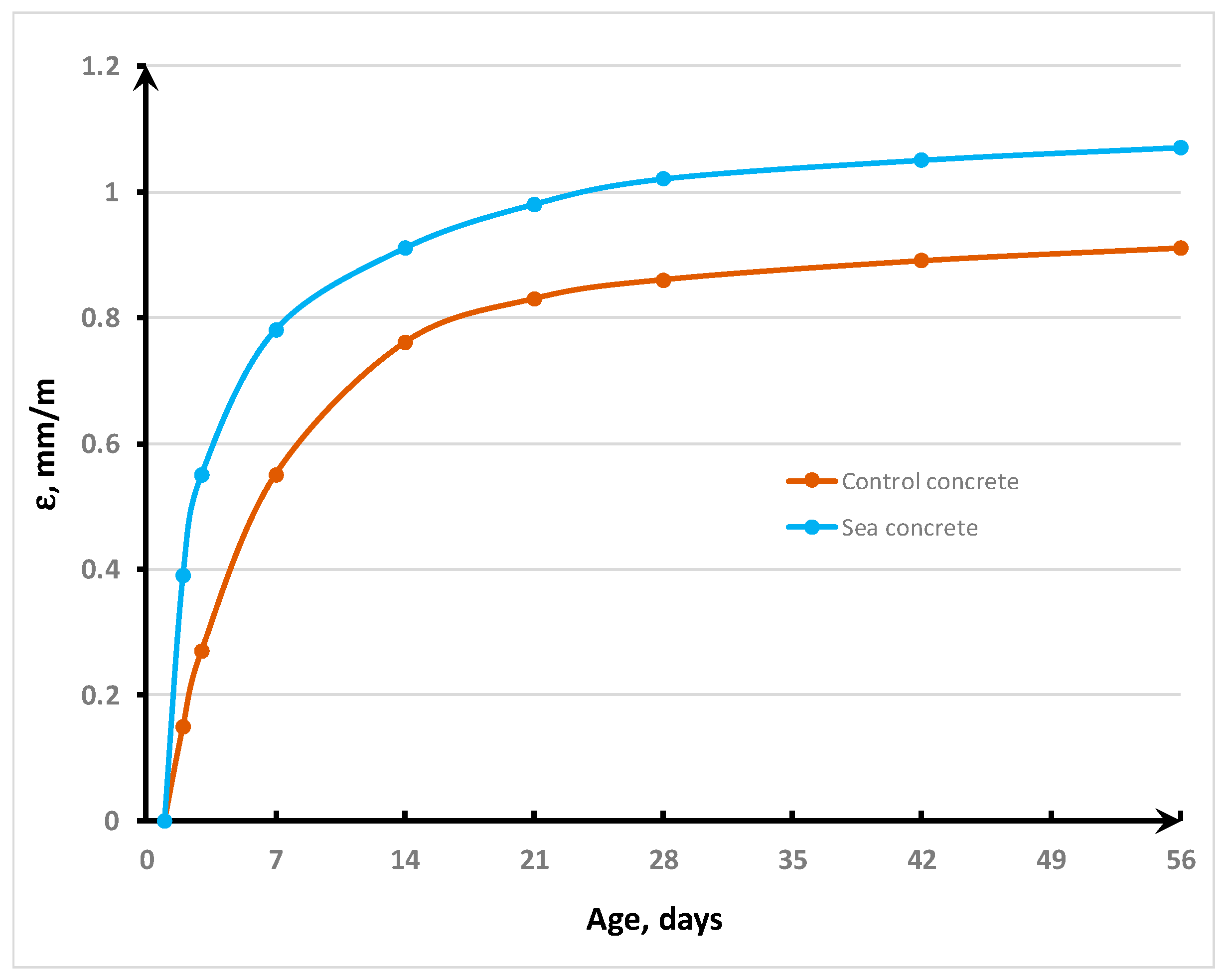 Materials 16 04934 g010