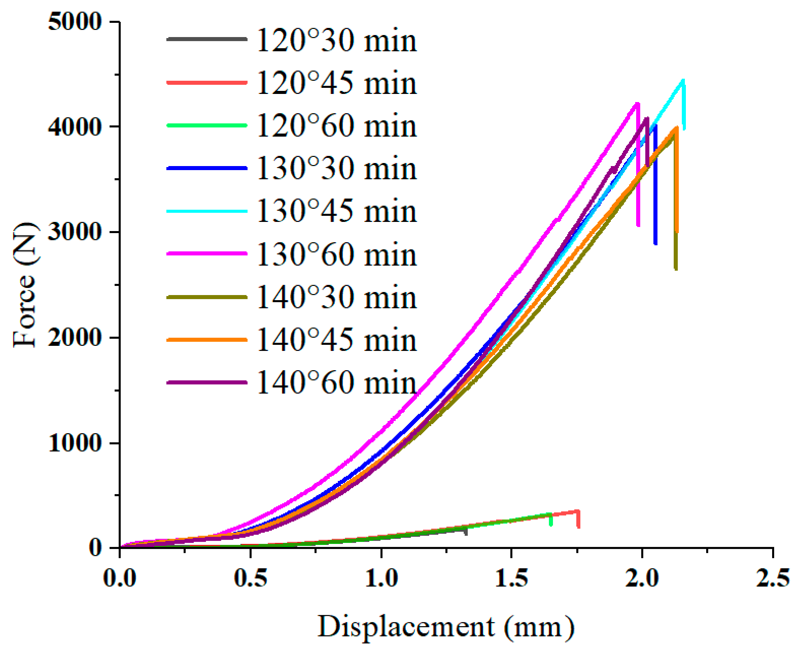 Materials 16 04939 g003 Materials 16 04939 g003
