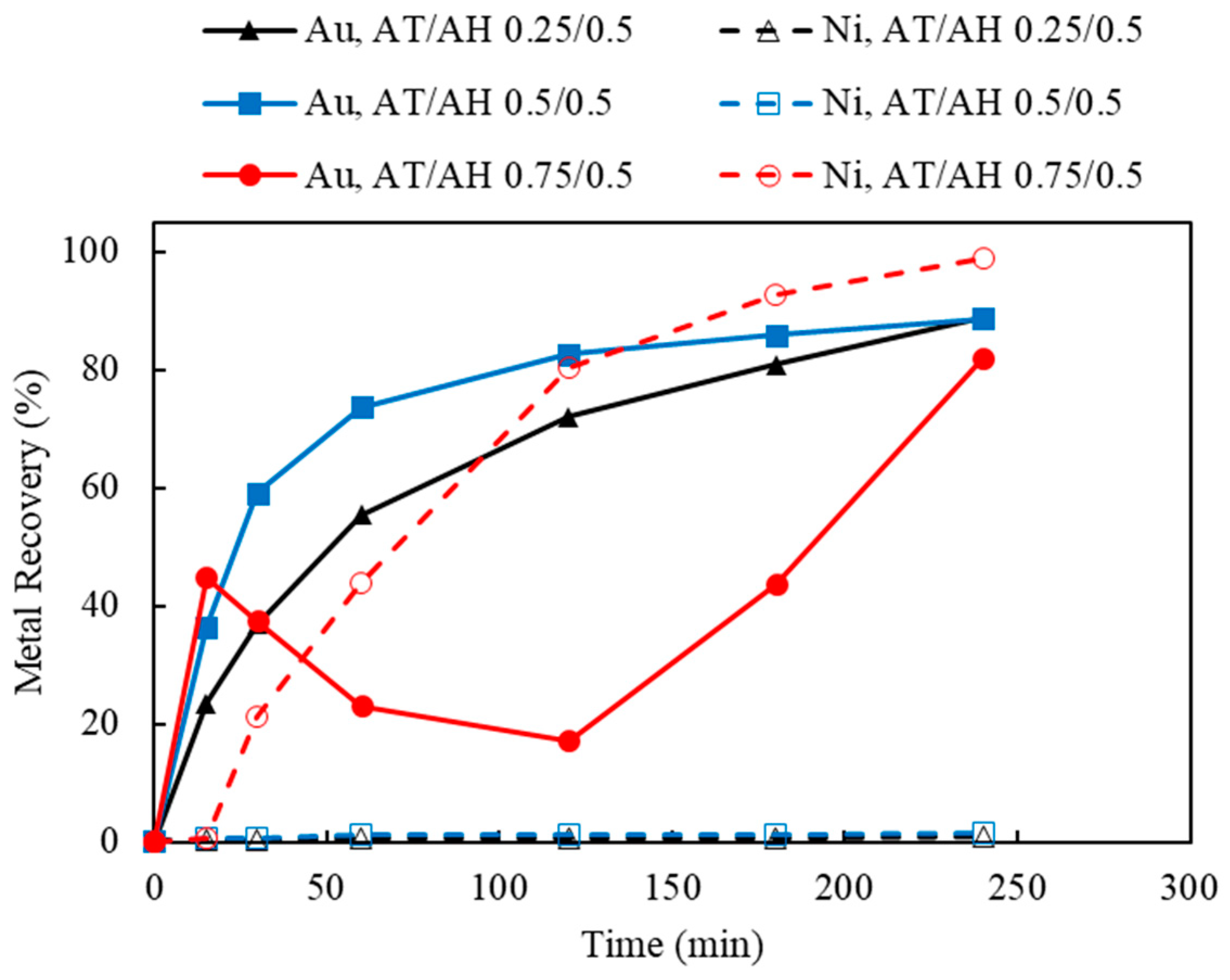 Materials 16 04940 g015 Materials 16 04940 g015
