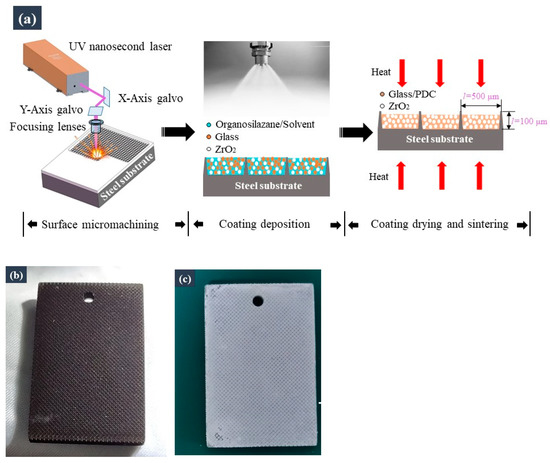 An Armour Structure to Suppress the Brittle Failure of Ceramic 