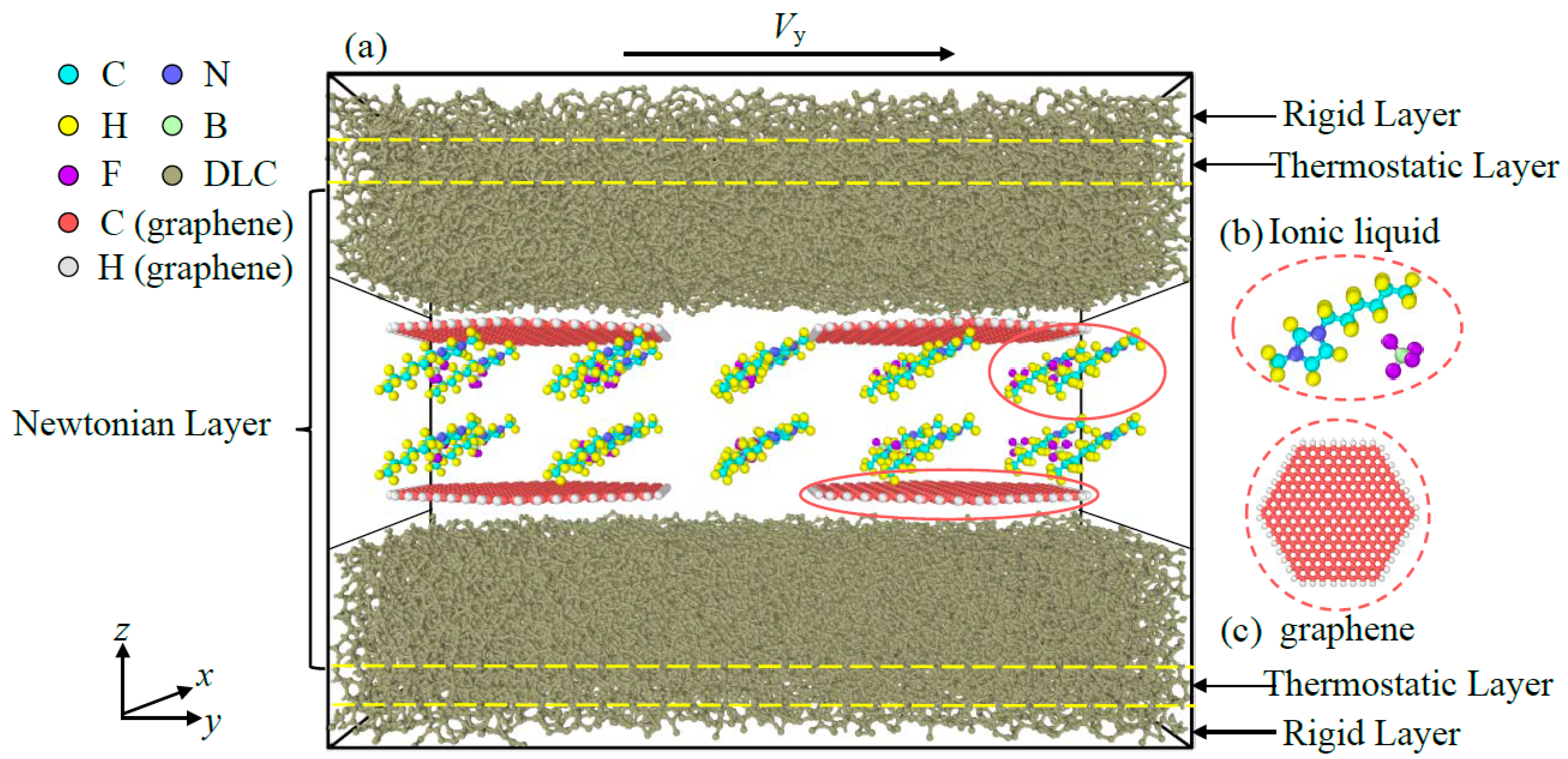 Graphene Enhances the Loading Capacity and Lubrication Graphene Enhances the Loading Capacity and Lubrication