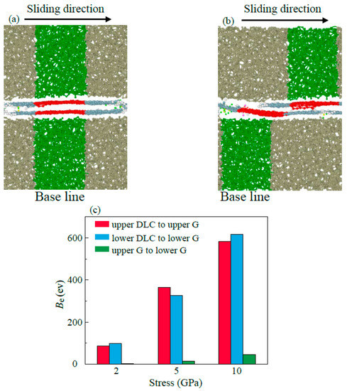 Graphene Enhances the Loading Capacity and Lubrication Graphene Enhances the Loading Capacity and Lubrication