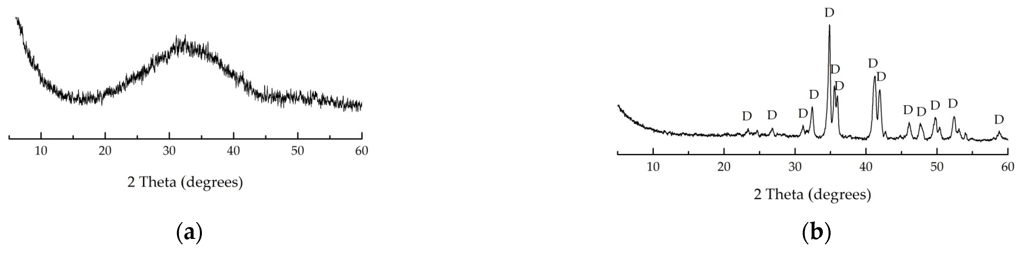 Materials 16 04943 g002 Materials 16 04943 g002