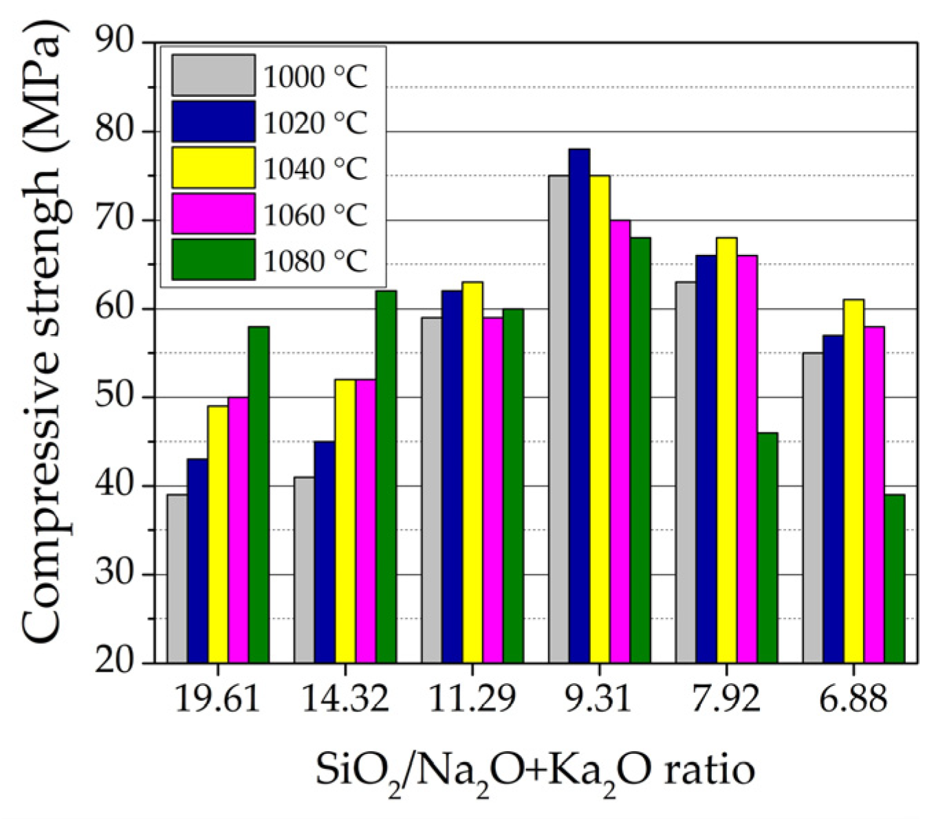 Materials 16 04943 g006 Materials 16 04943 g006