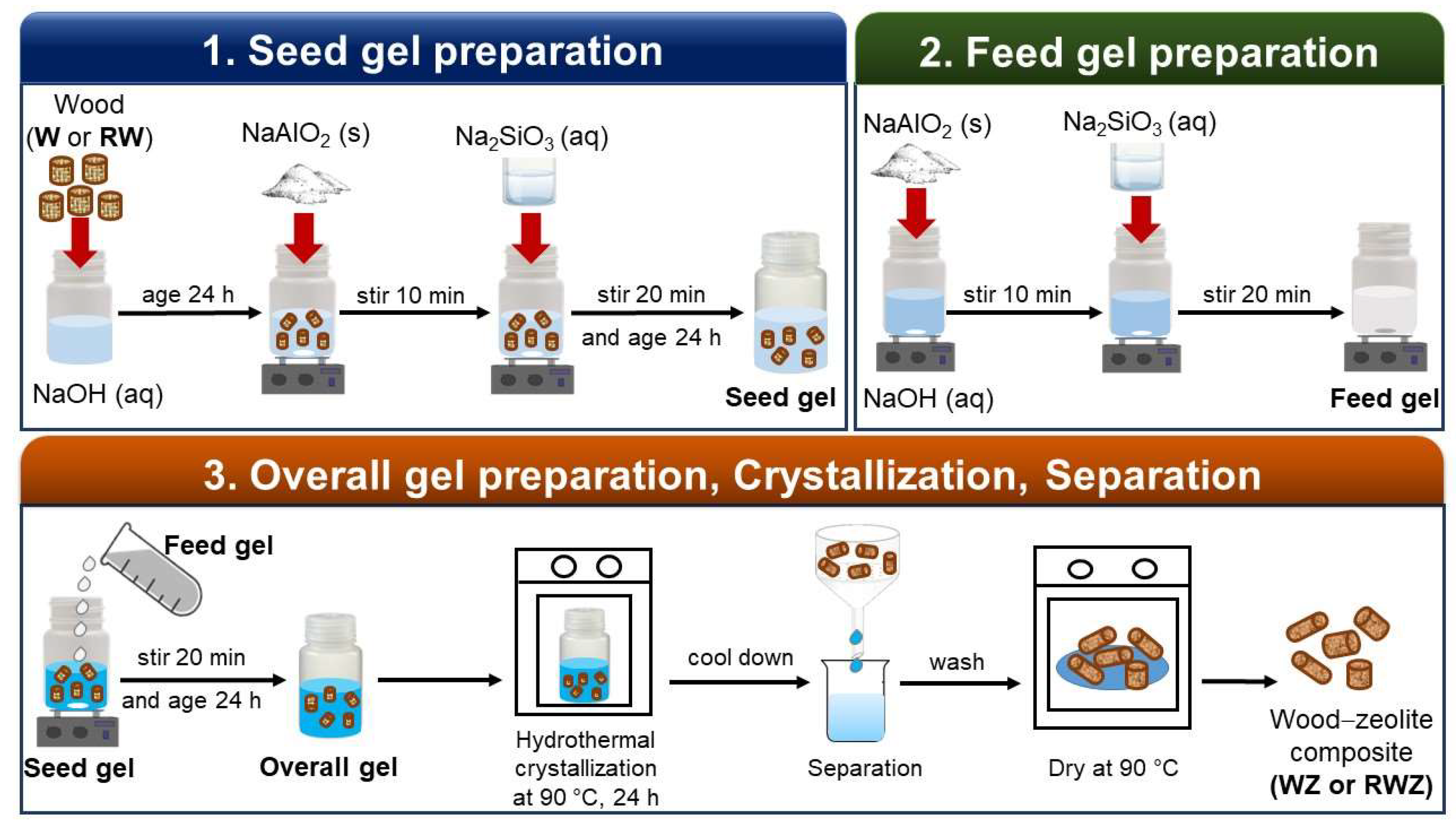 Materials 16 04946 sch001 Materials 16 04946 sch001
