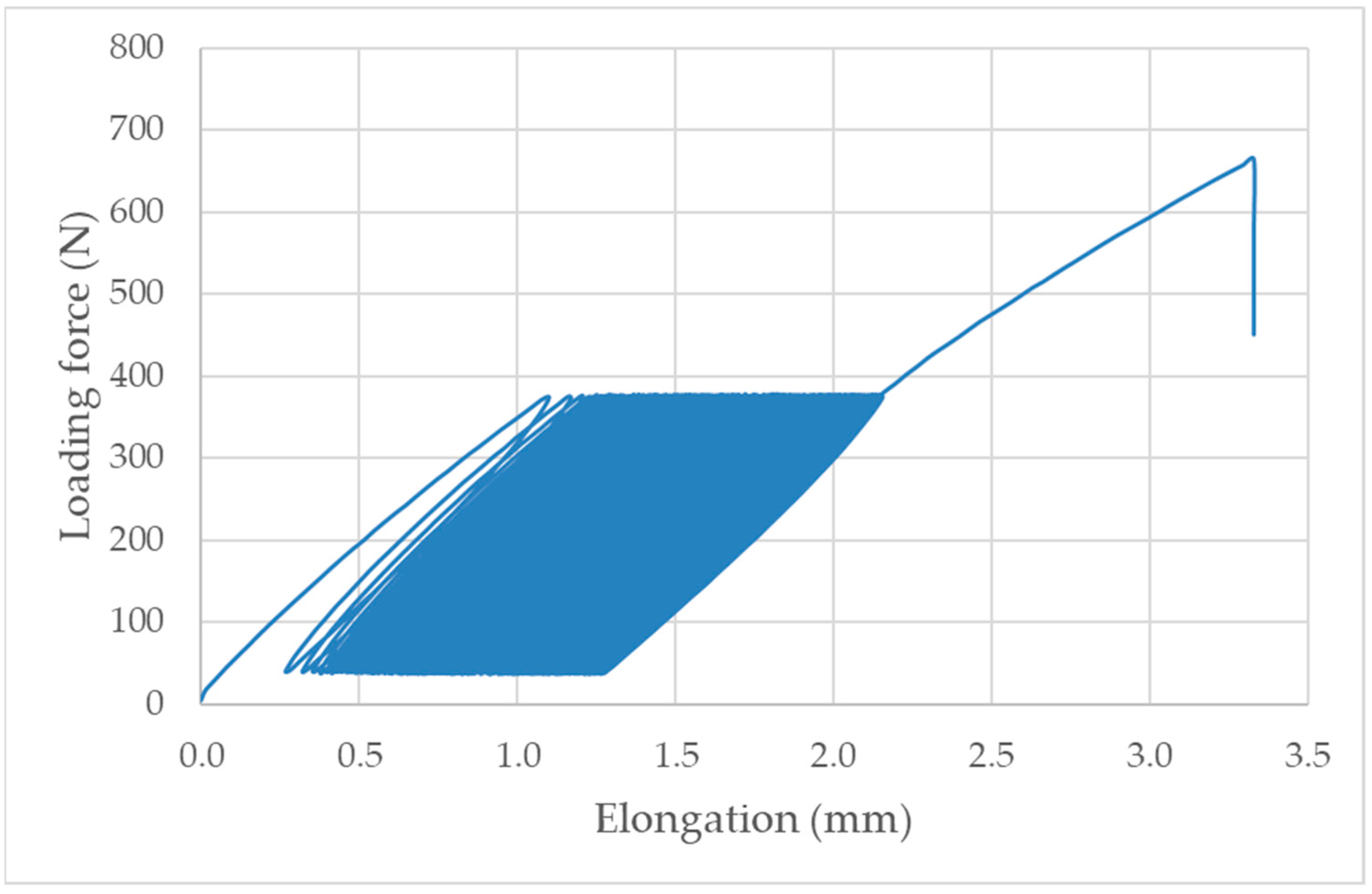 Evaluation of Mechanical Properties and Filler Interaction in the Field