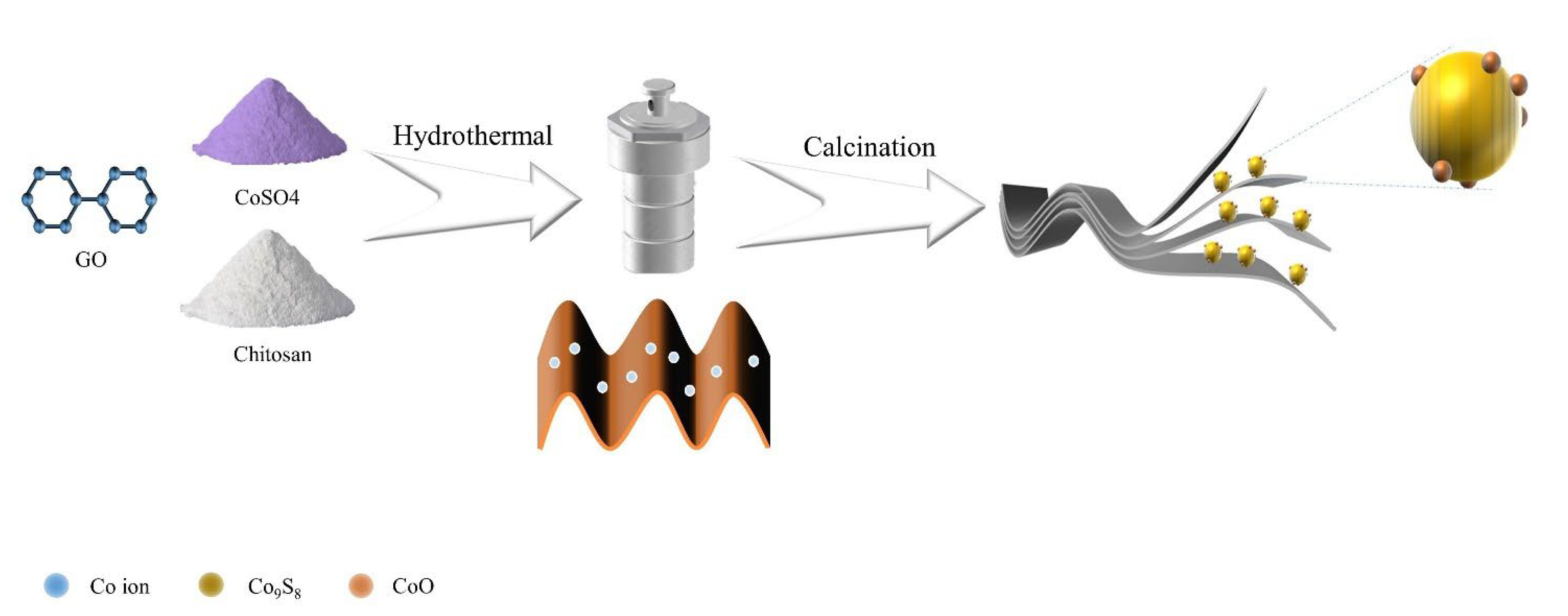 Materials 16 04956 g001 Materials 16 04956 g001