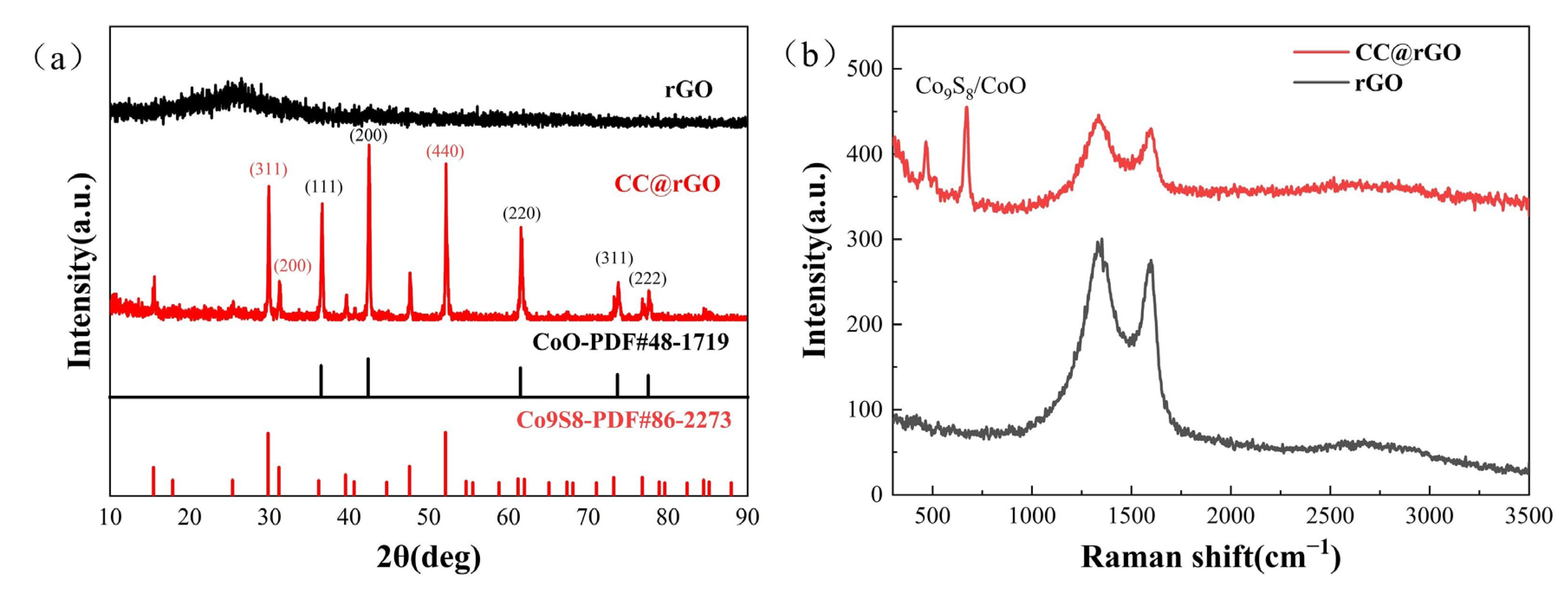 Materials 16 04956 g002 Materials 16 04956 g002