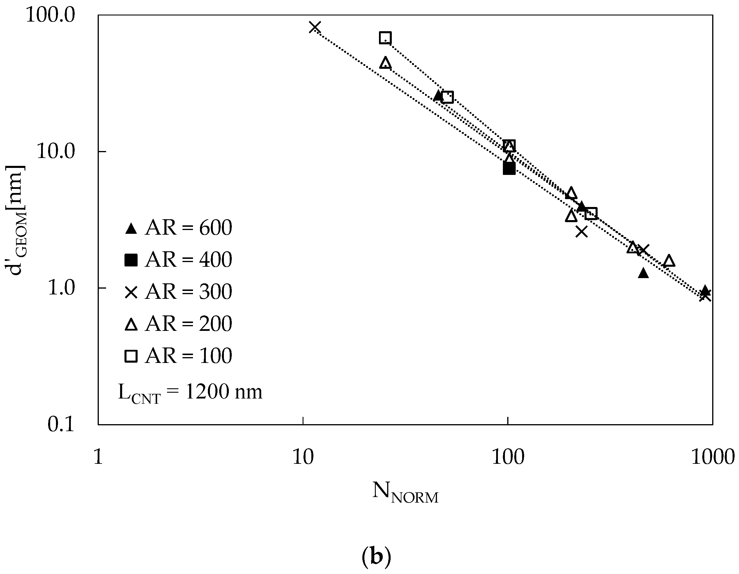 Materials 16 04959 g003b
