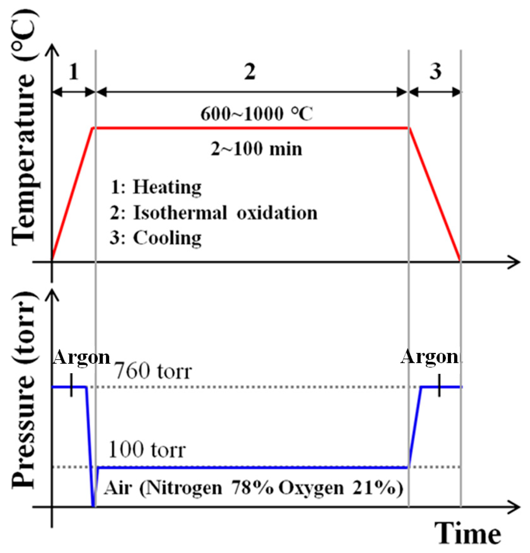 Materials 16 04964 g002
