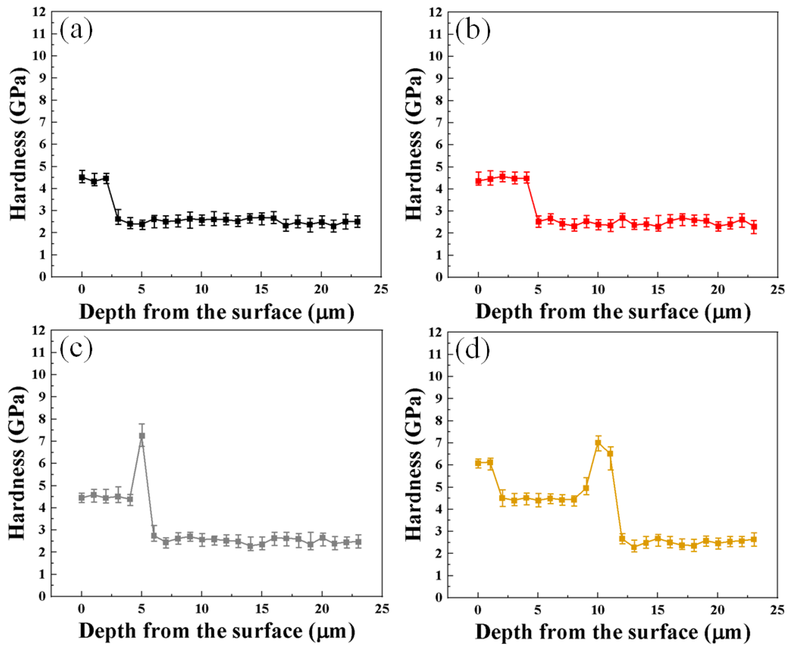 Materials 16 04964 g005