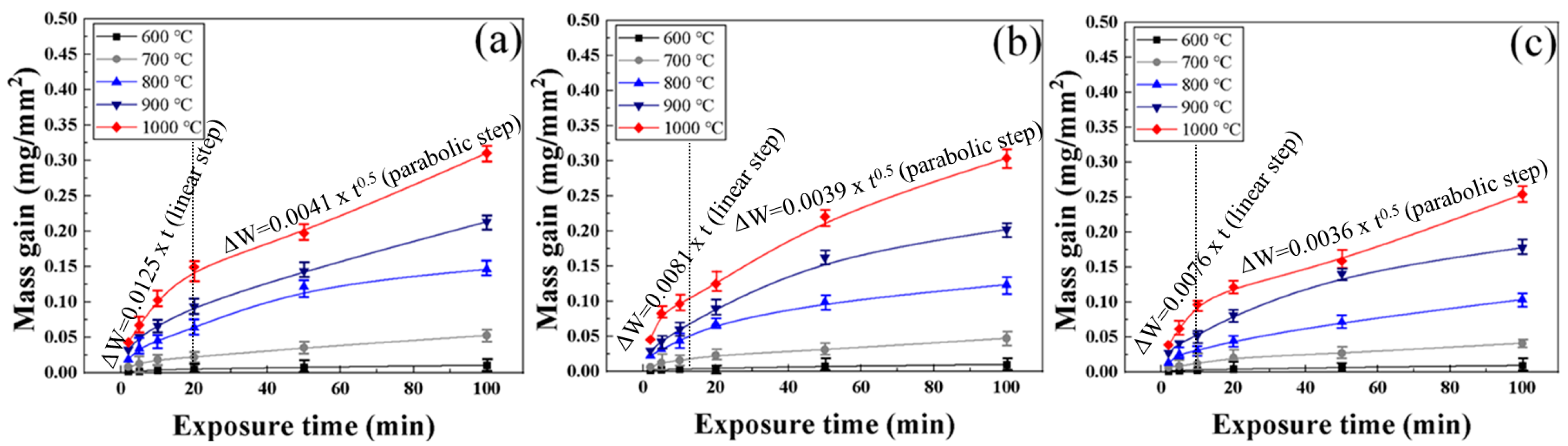 Materials 16 04964 g010