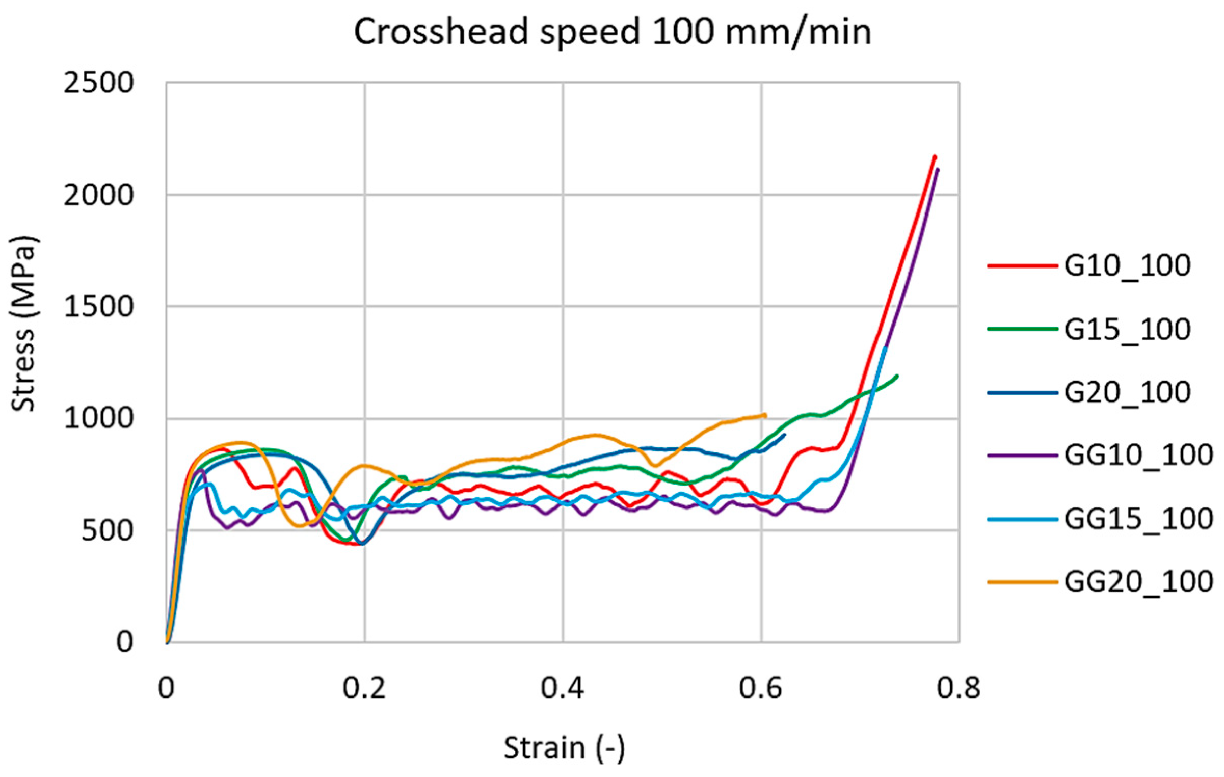 Materials 16 04973 g009 Materials 16 04973 g009