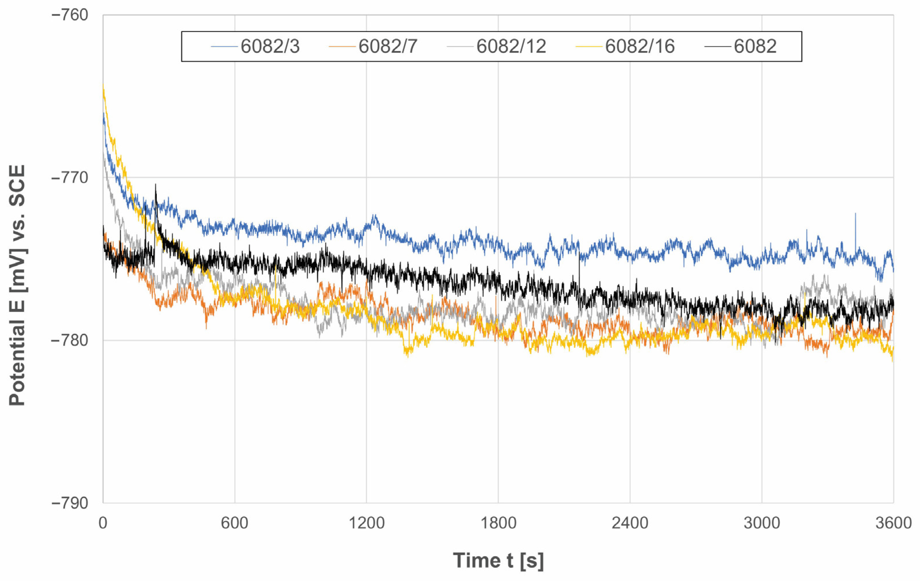 Materials 16 04976 g006 Materials 16 04976 g006