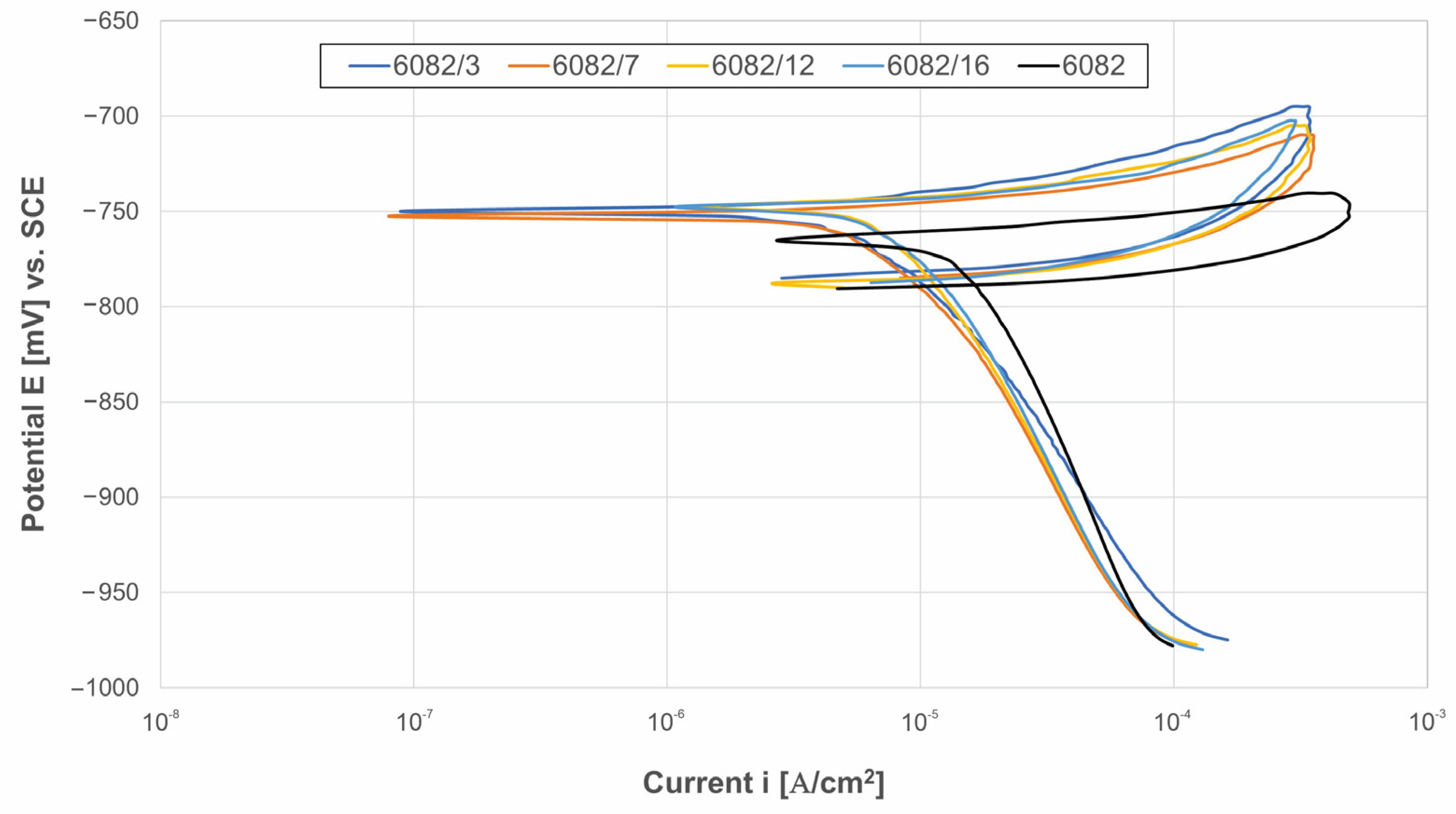 Materials 16 04976 g007 Materials 16 04976 g007