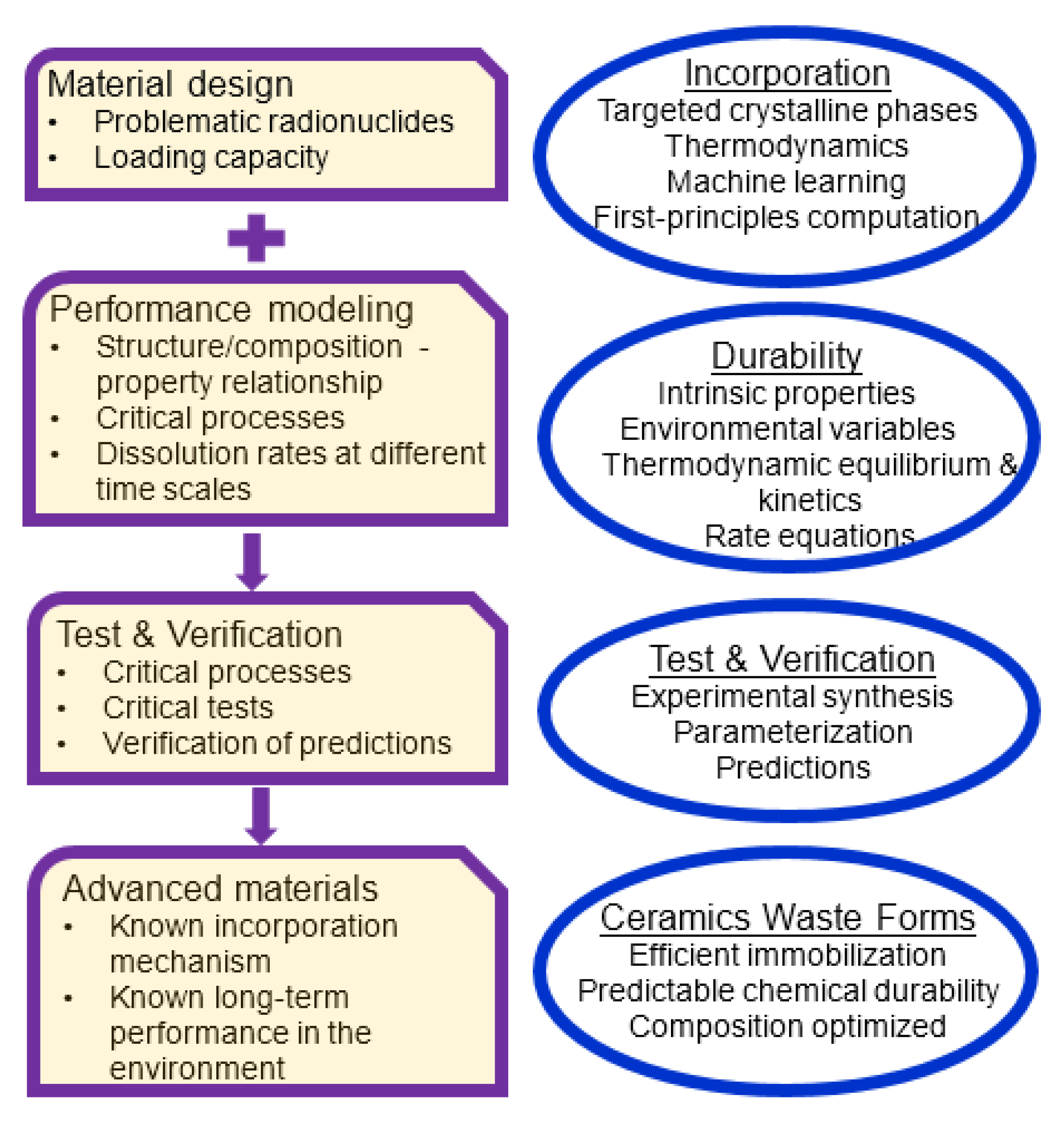 Materials 16 04985 g007 Materials 16 04985 g007