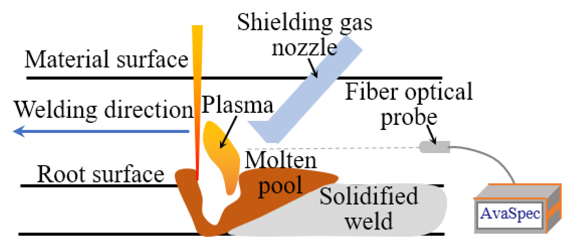 Materials 16 04989 g002 550