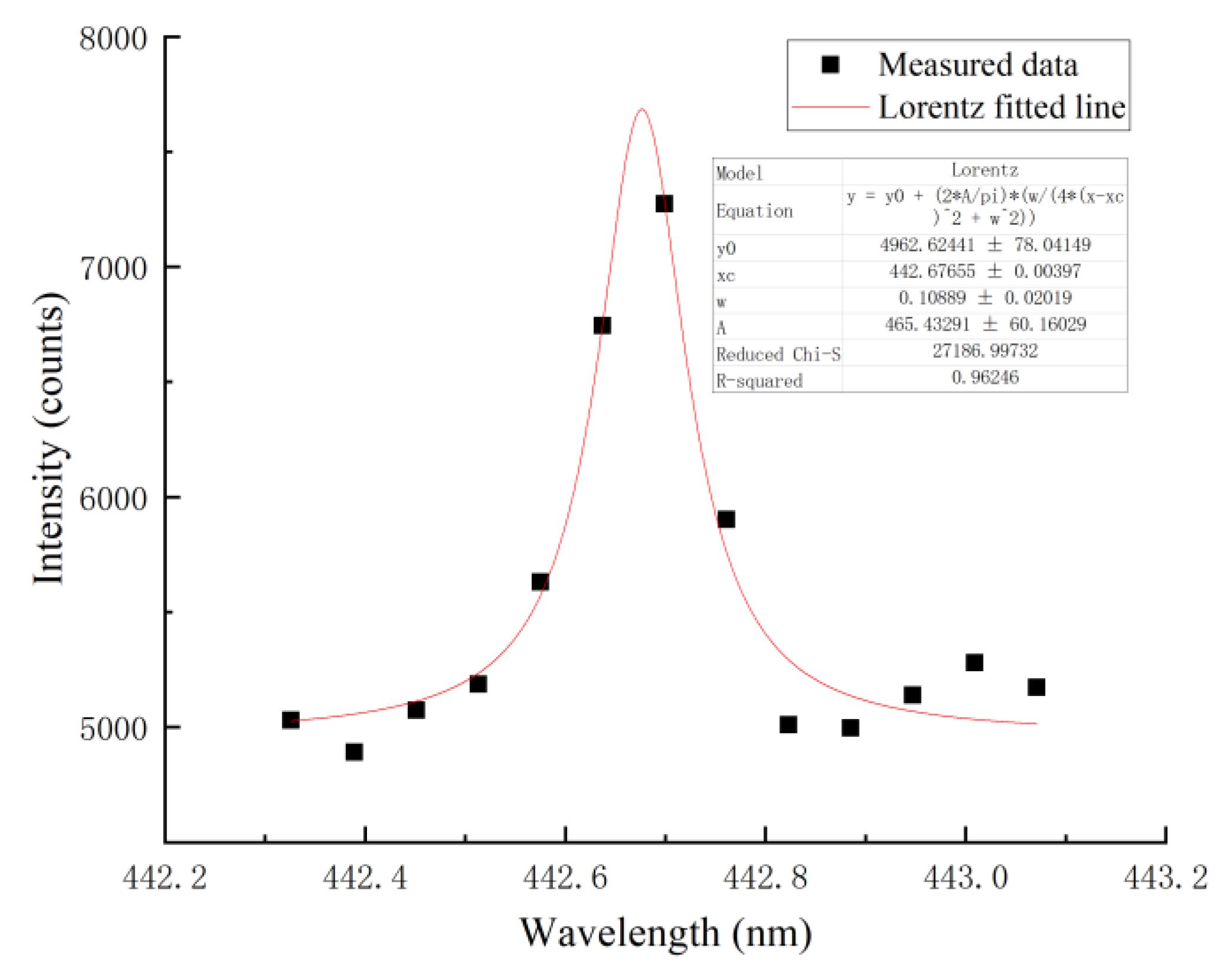 Materials 16 04989 g011 550