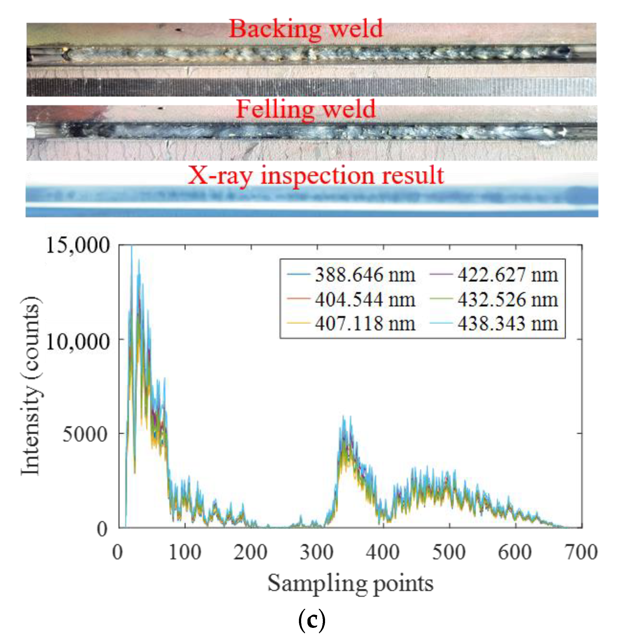 Materials 16 04989 g015b 550