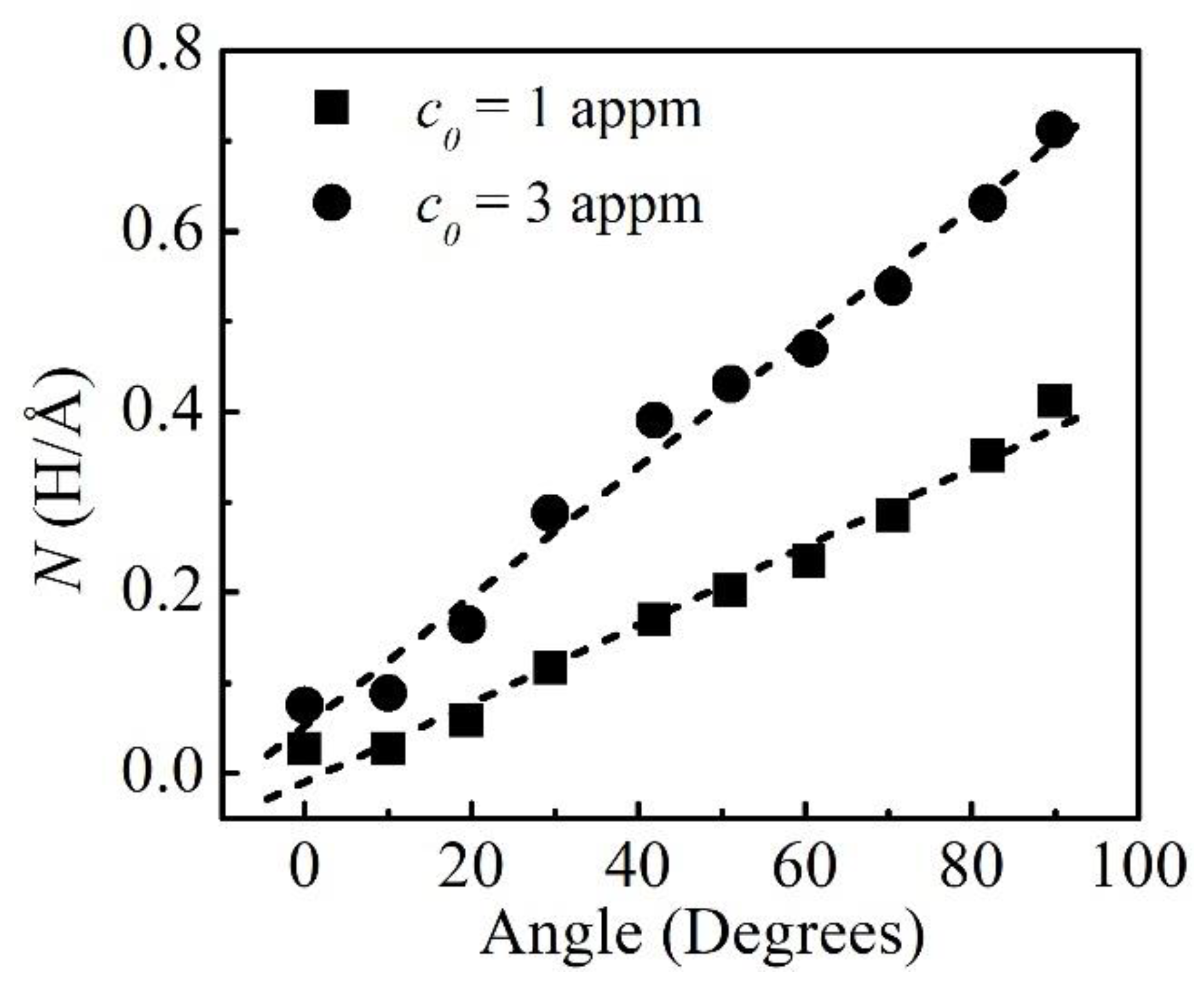 Materials 16 04991 g004 Materials 16 04991 g004