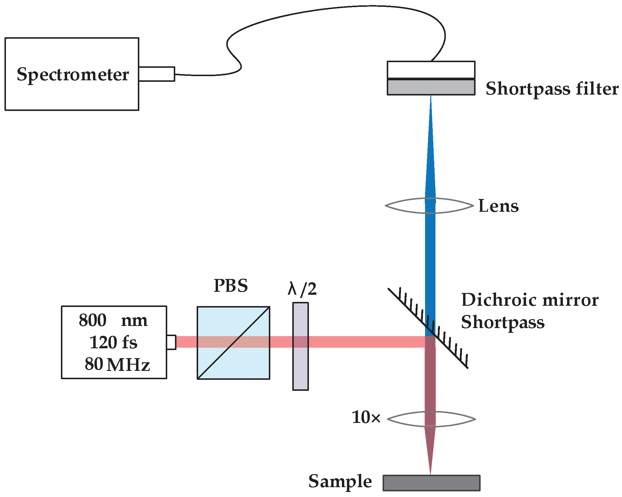 Materials 16 04993 g002