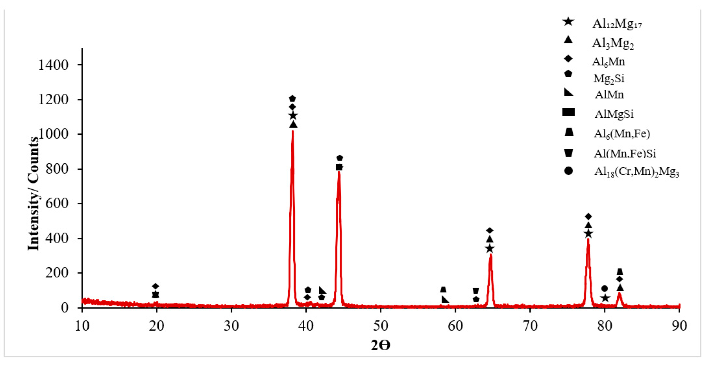 Materials 16 04996 g006