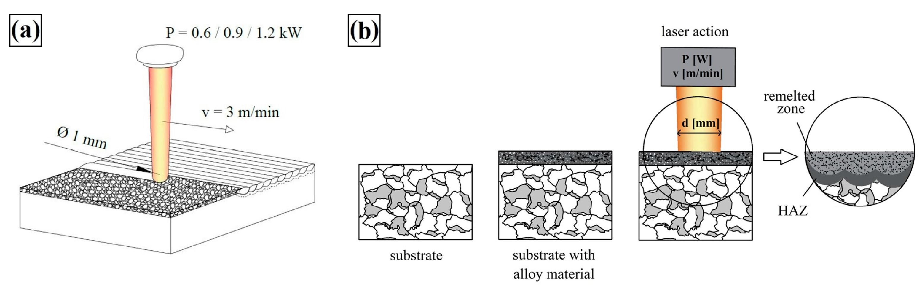 Materials 16 05000 g003