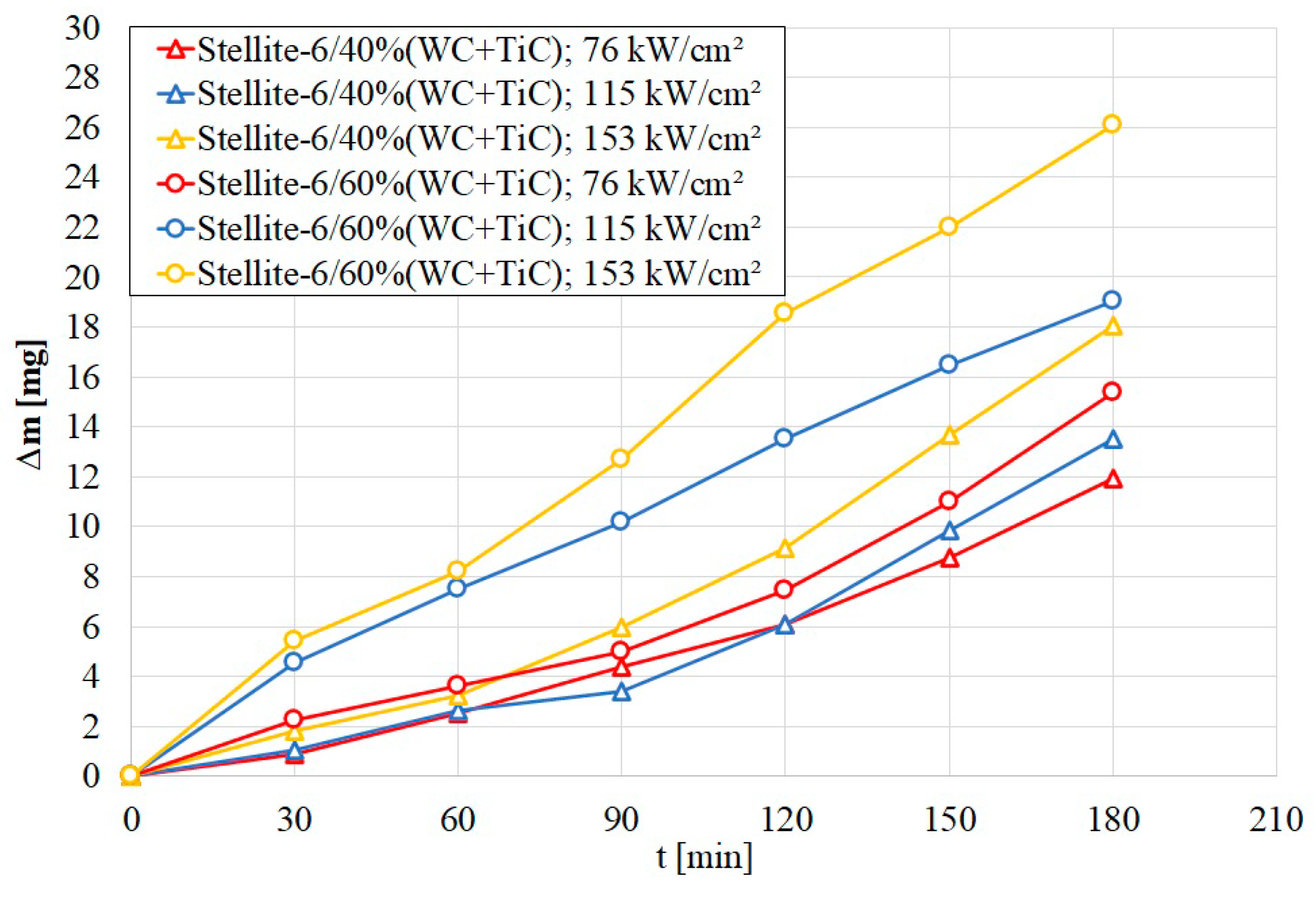 Materials 16 05000 g010