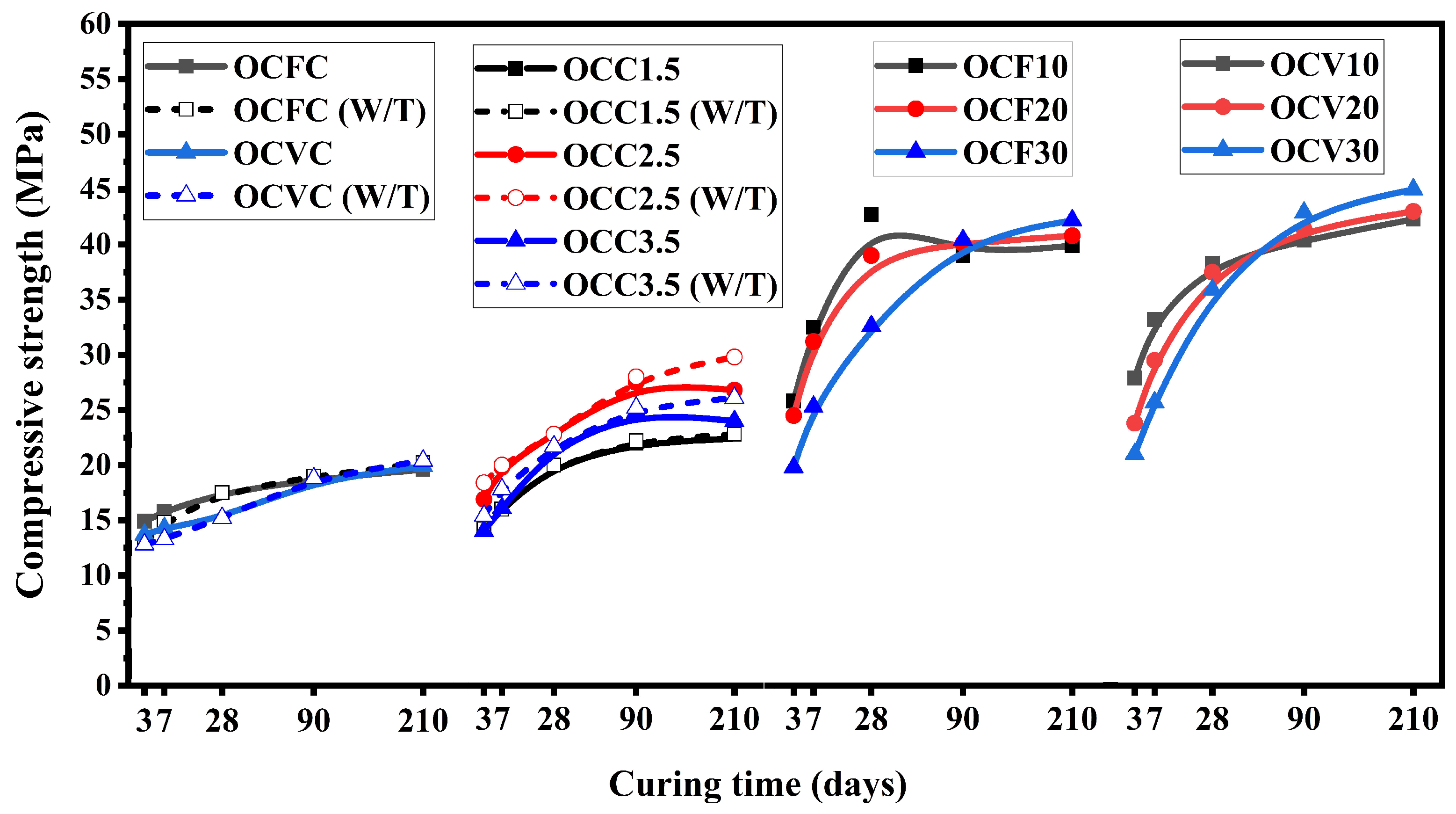 Materials 16 05006 g001 Materials 16 05006 g001