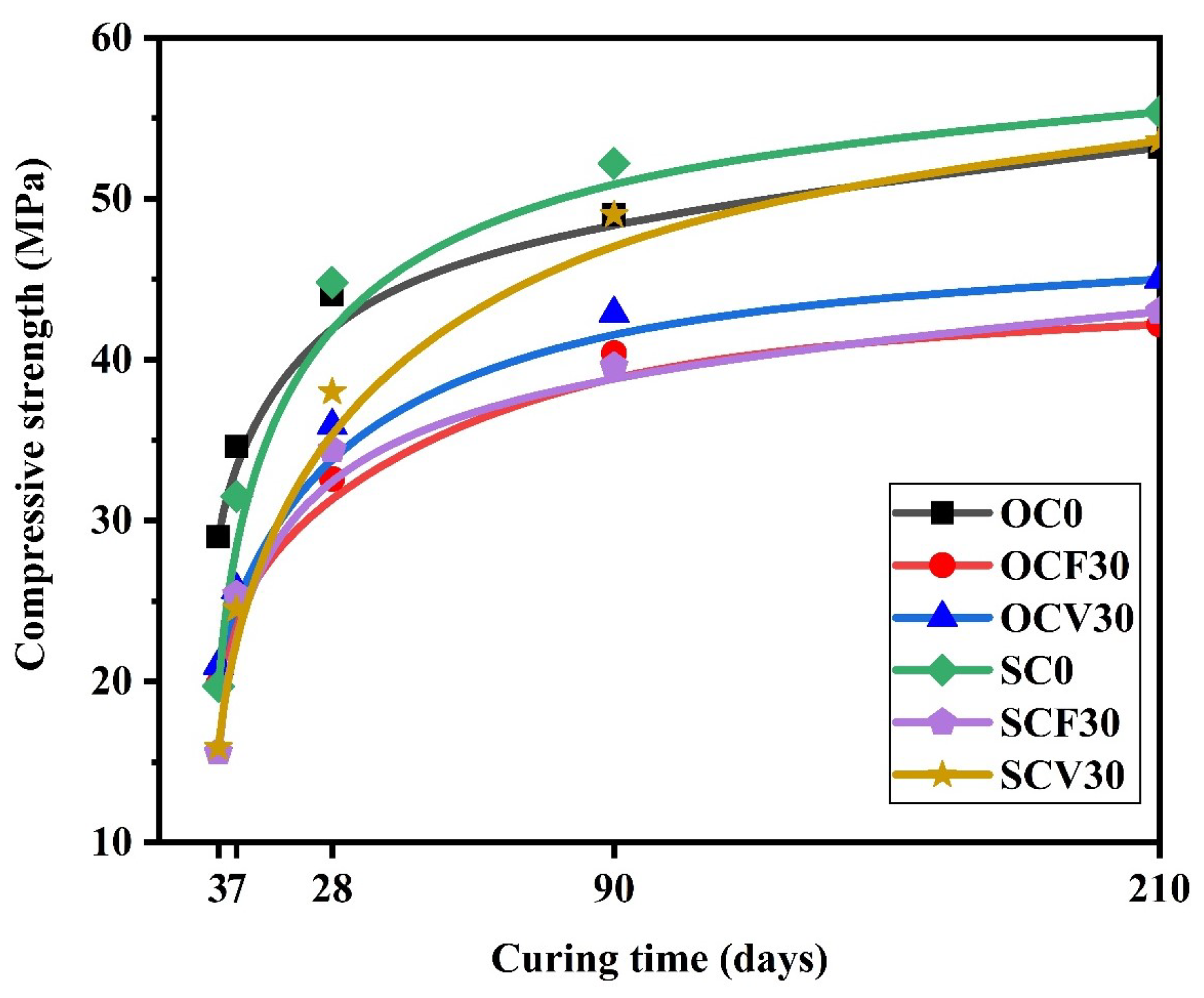 Materials 16 05006 g003 Materials 16 05006 g003