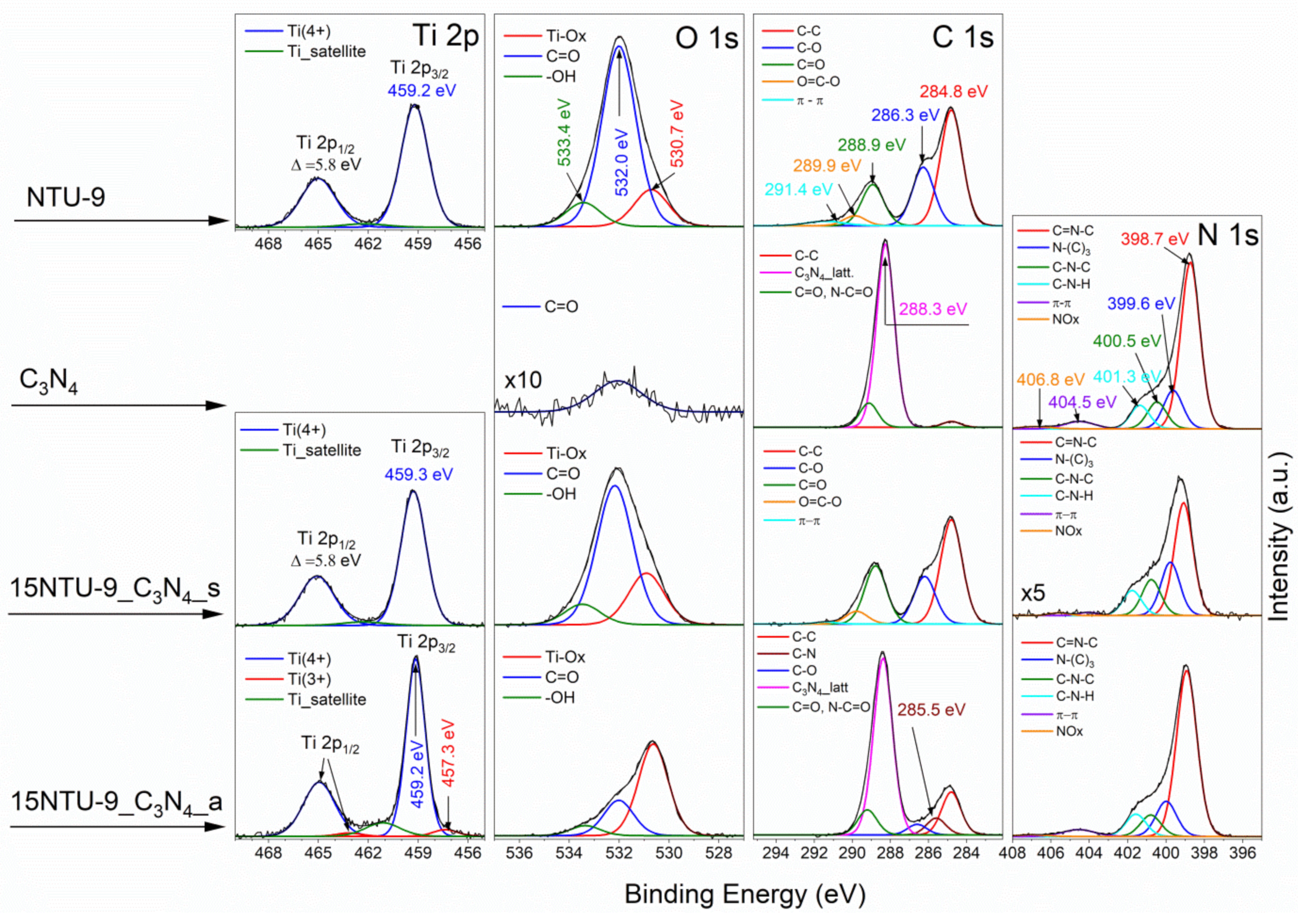 Materials 16 05007 g005