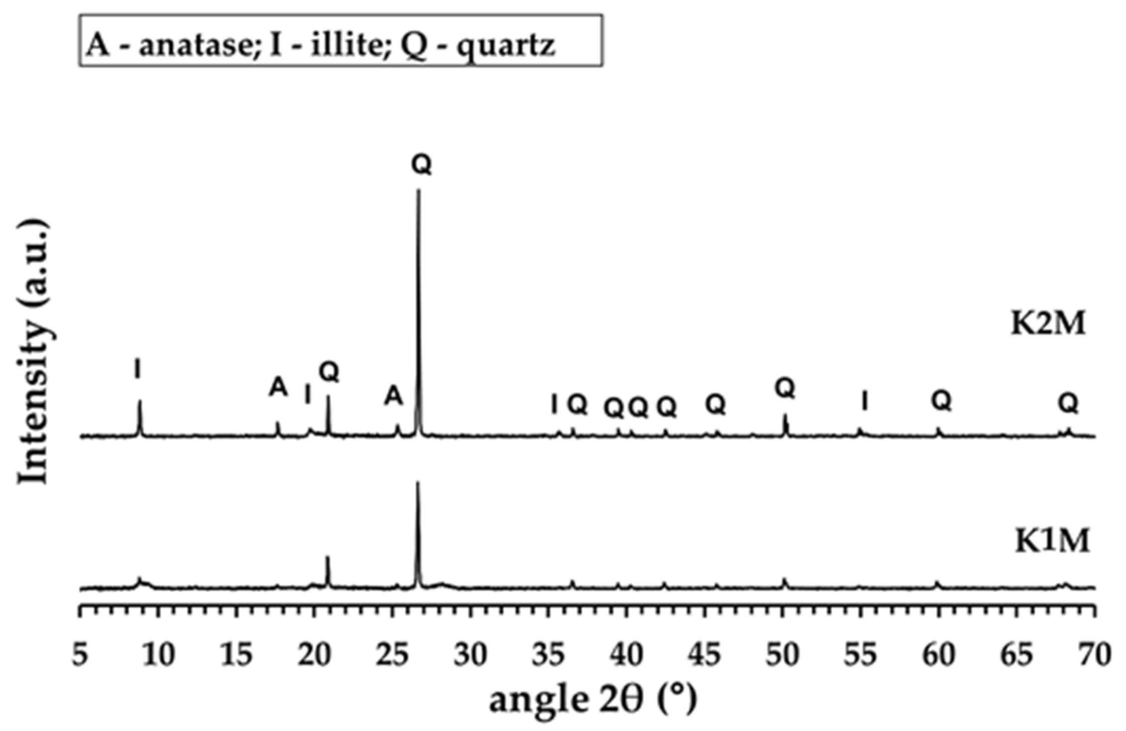 Materials 16 05008 g004